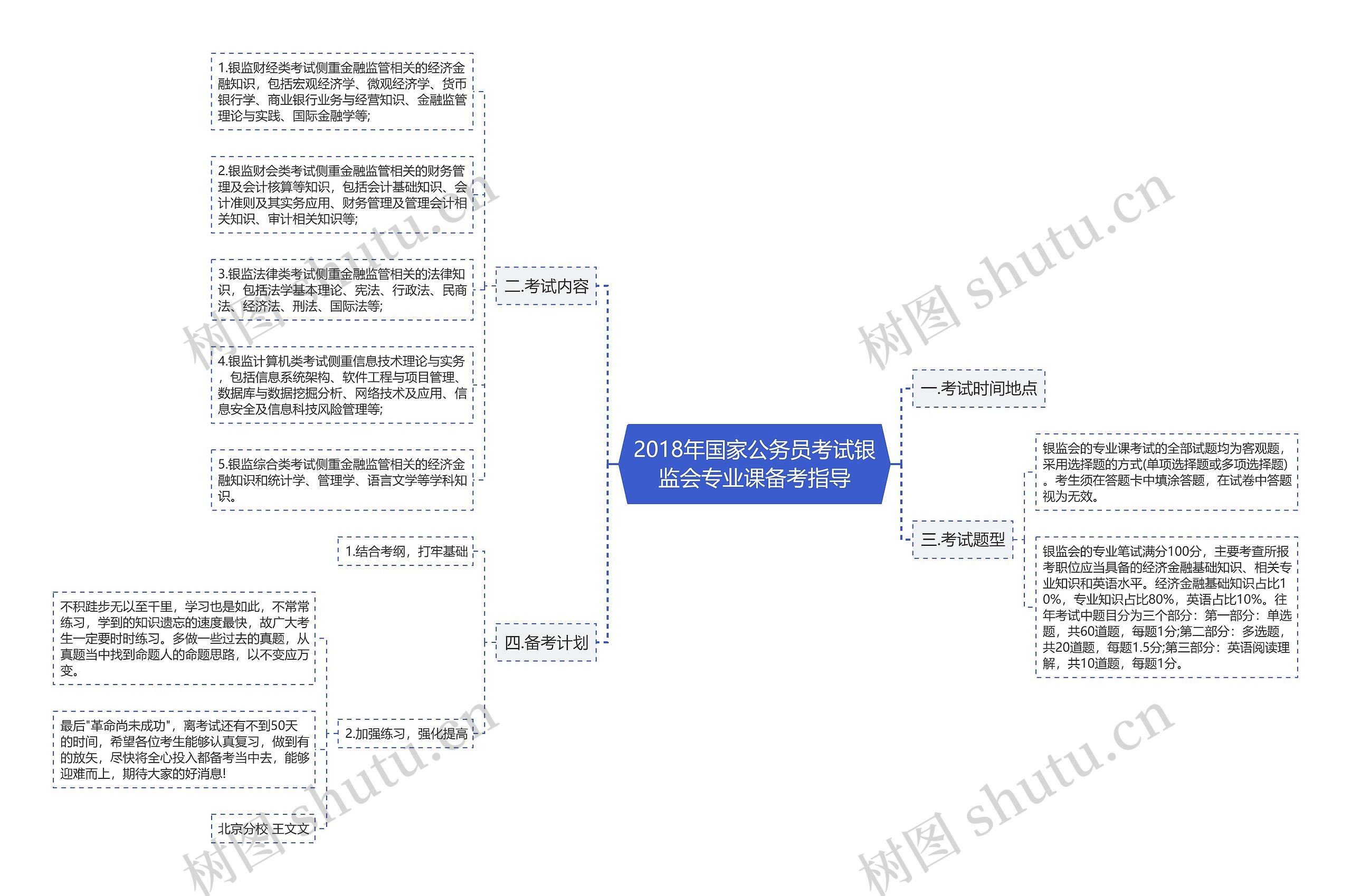 2018年国家公务员考试银监会专业课备考指导思维导图