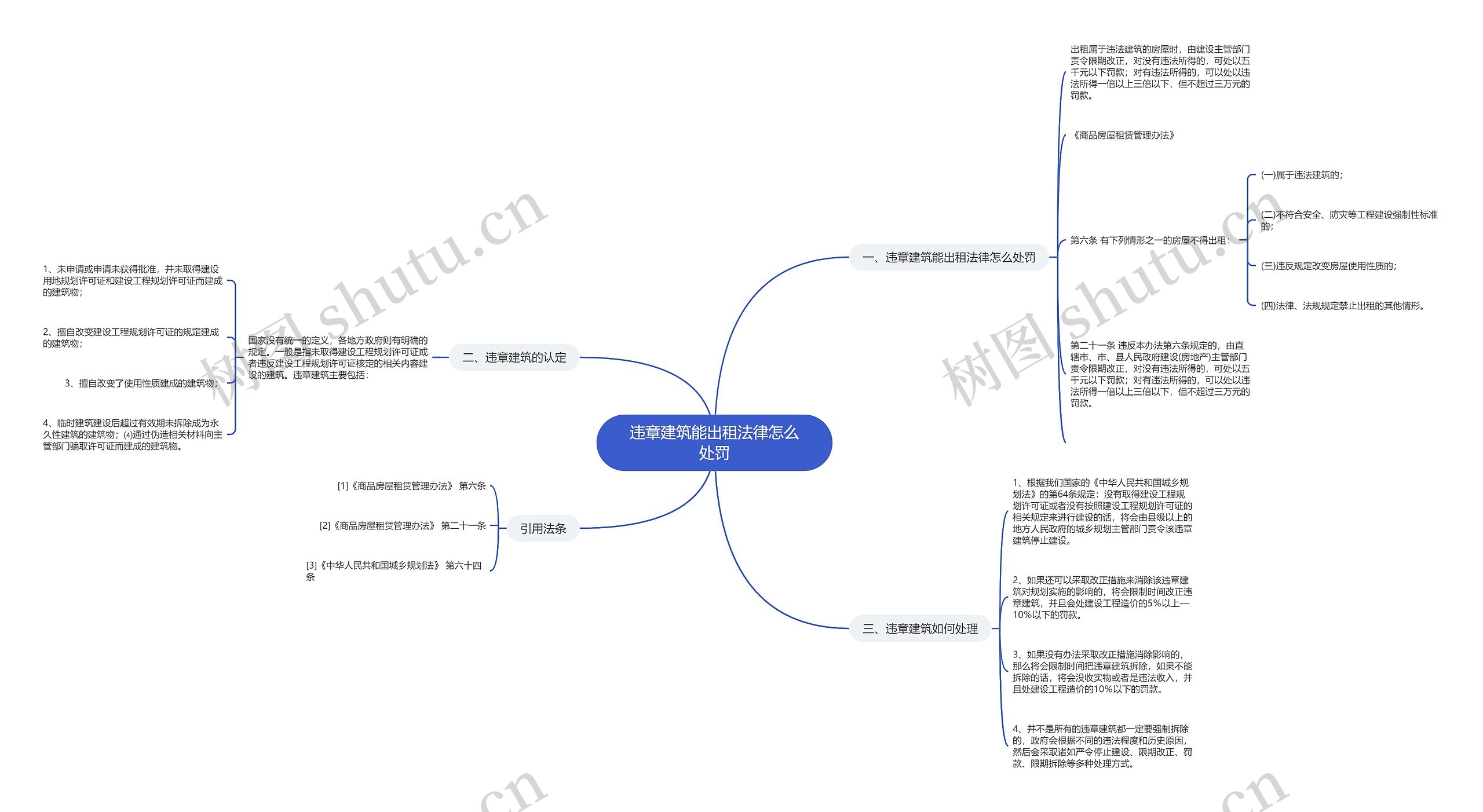 违章建筑能出租法律怎么处罚思维导图