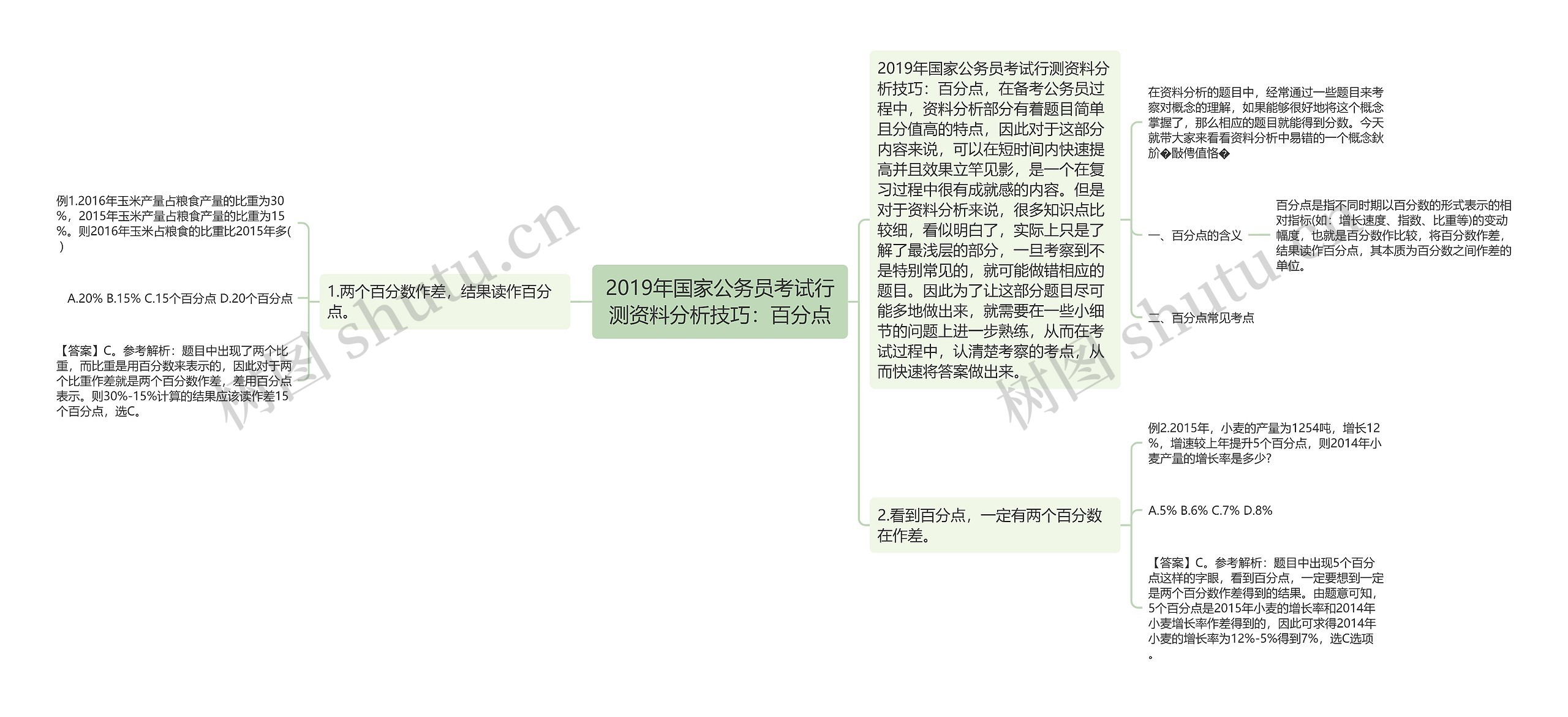 2019年国家公务员考试行测资料分析技巧：百分点思维导图