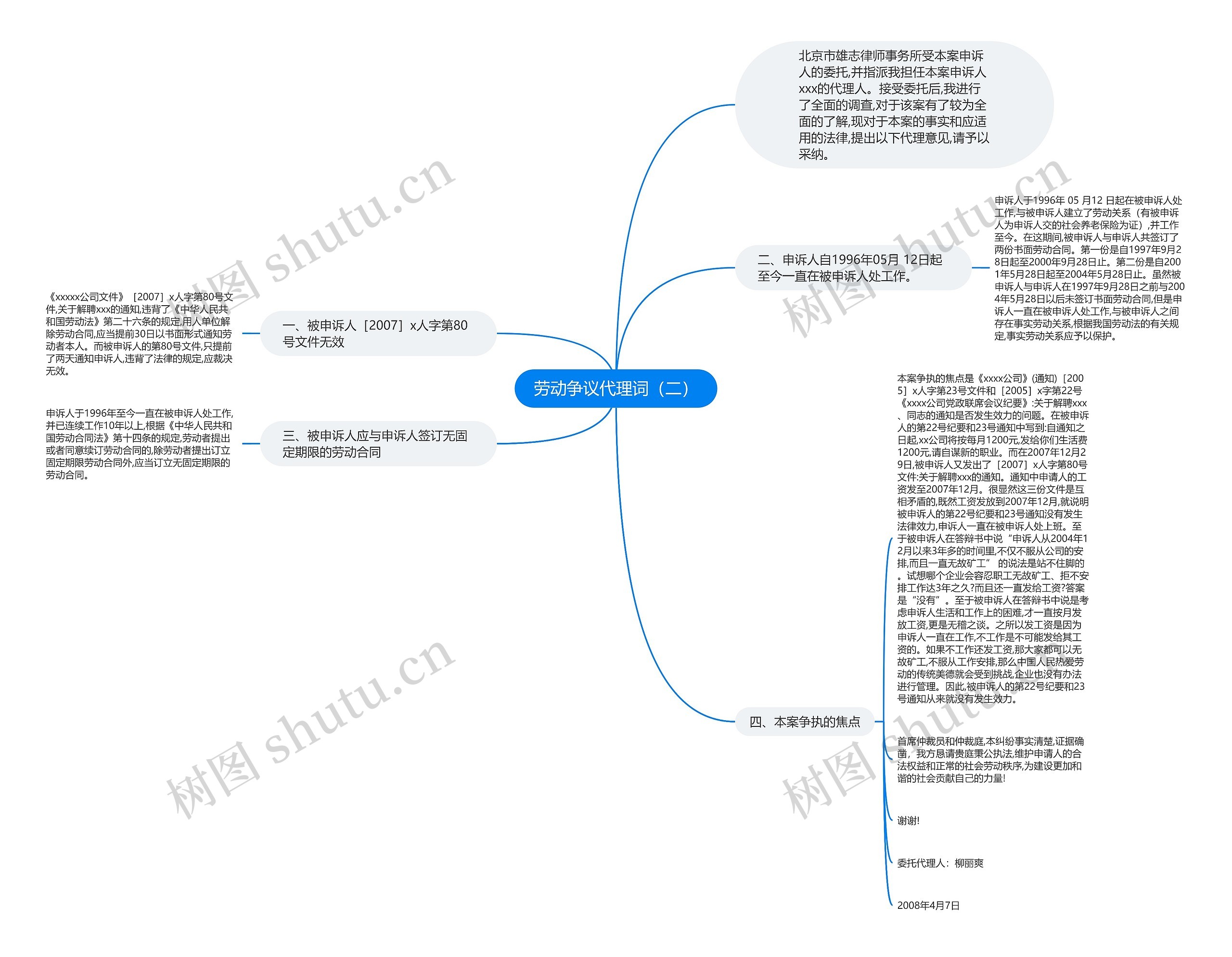 劳动争议代理词（二）思维导图