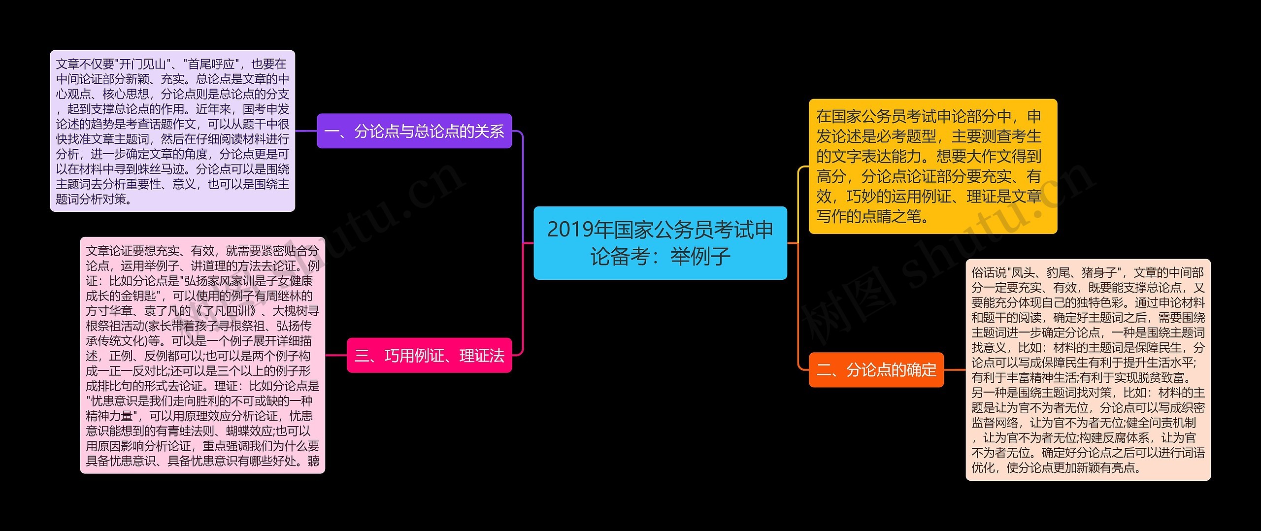 2019年国家公务员考试申论备考：举例子