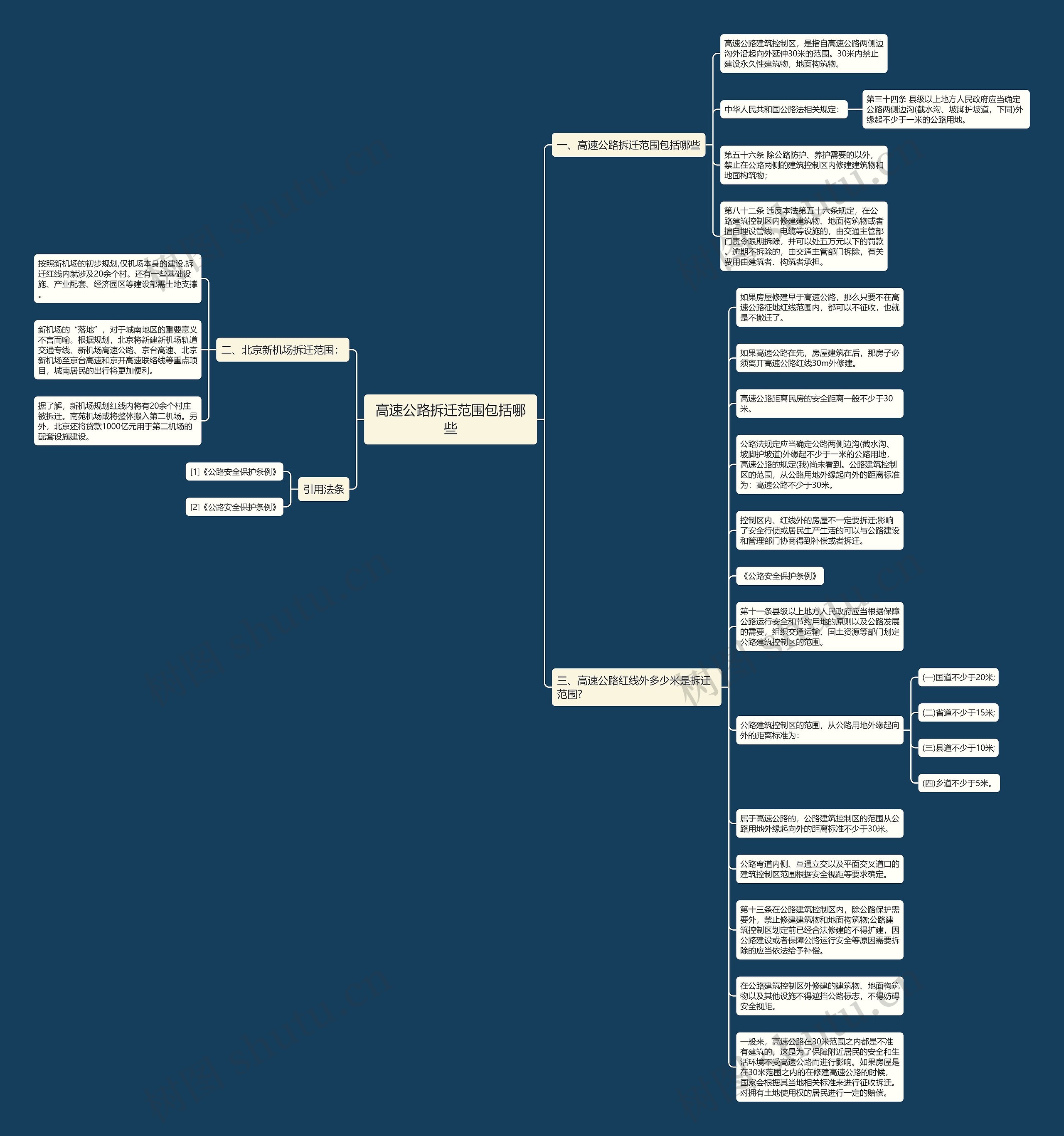 高速公路拆迁范围包括哪些思维导图