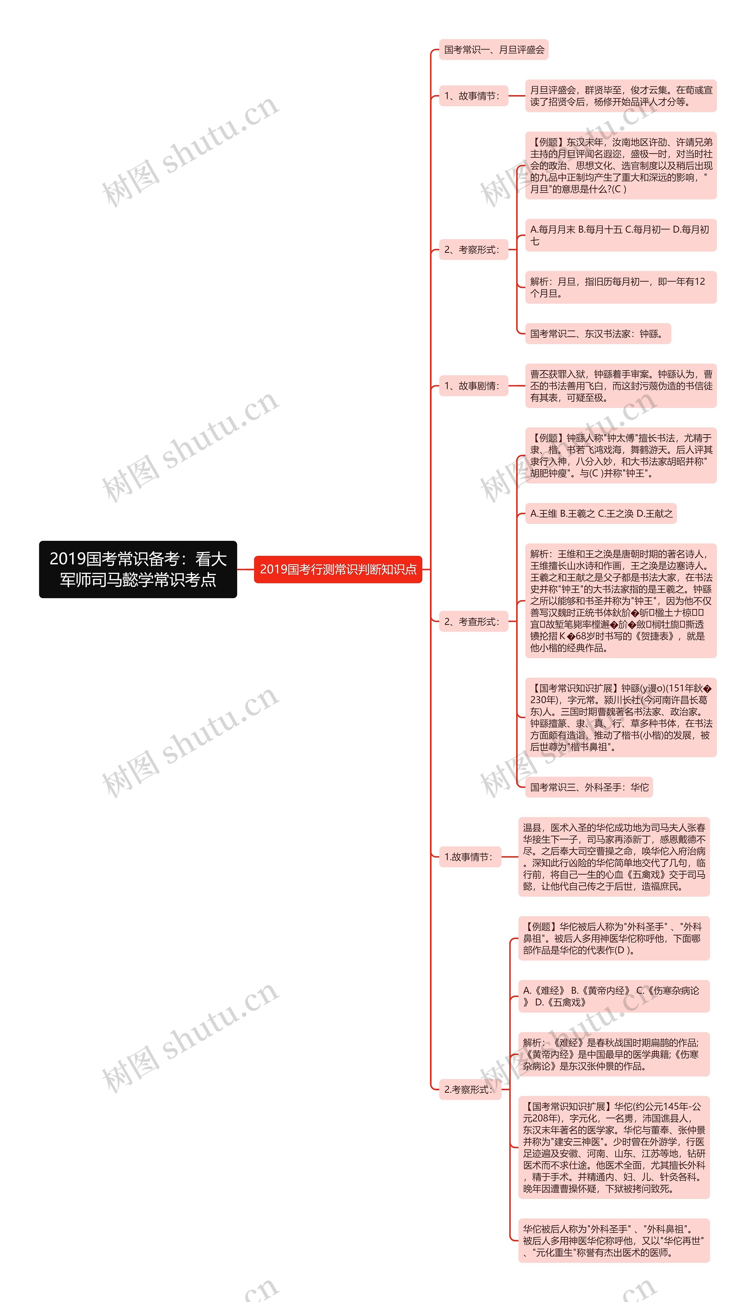 2019国考常识备考：看大军师司马懿学常识考点思维导图