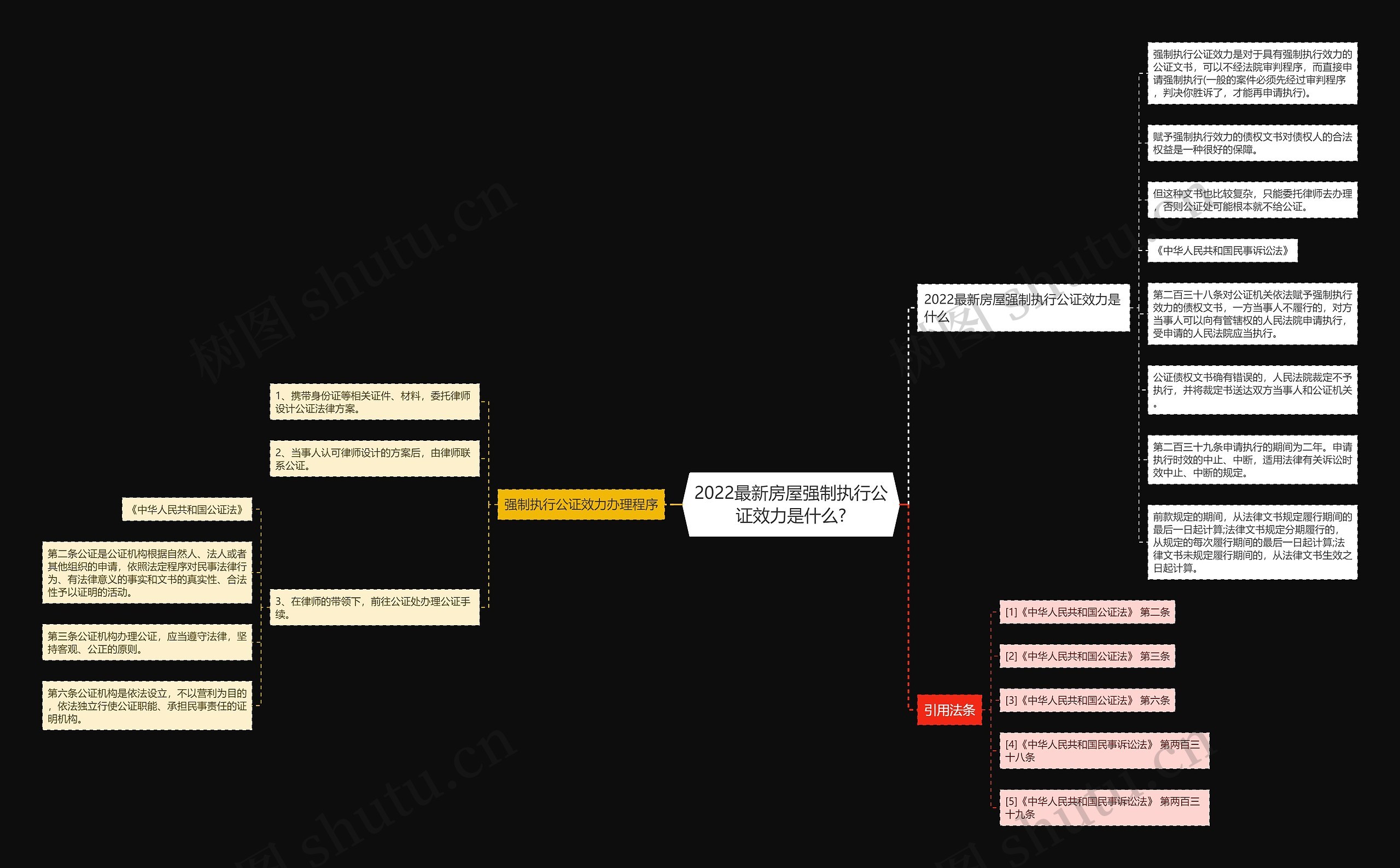2022最新房屋强制执行公证效力是什么? 2022最新房屋强制执行公证效力是什么?