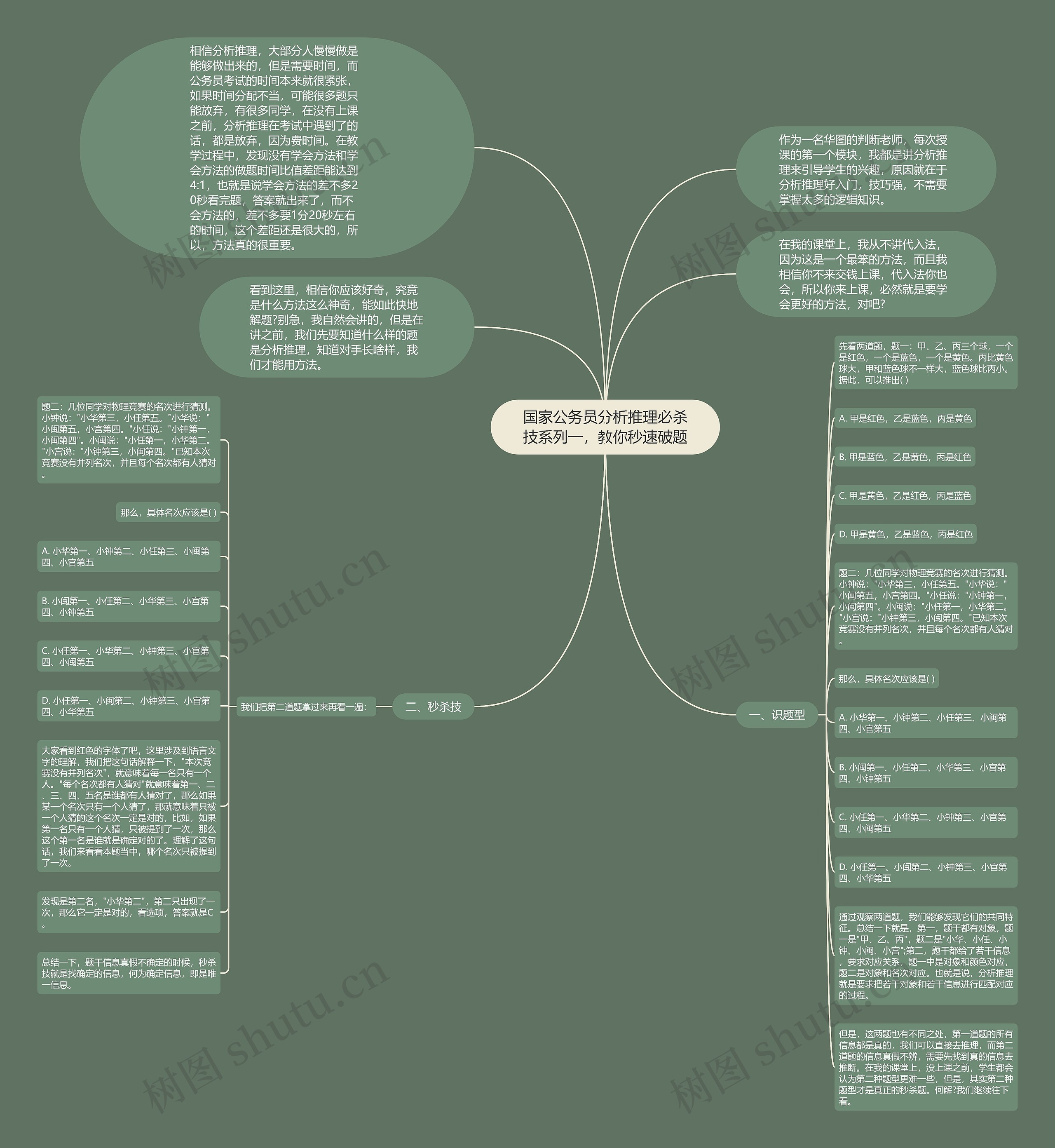国家公务员分析推理必杀技系列一，教你秒速破题思维导图