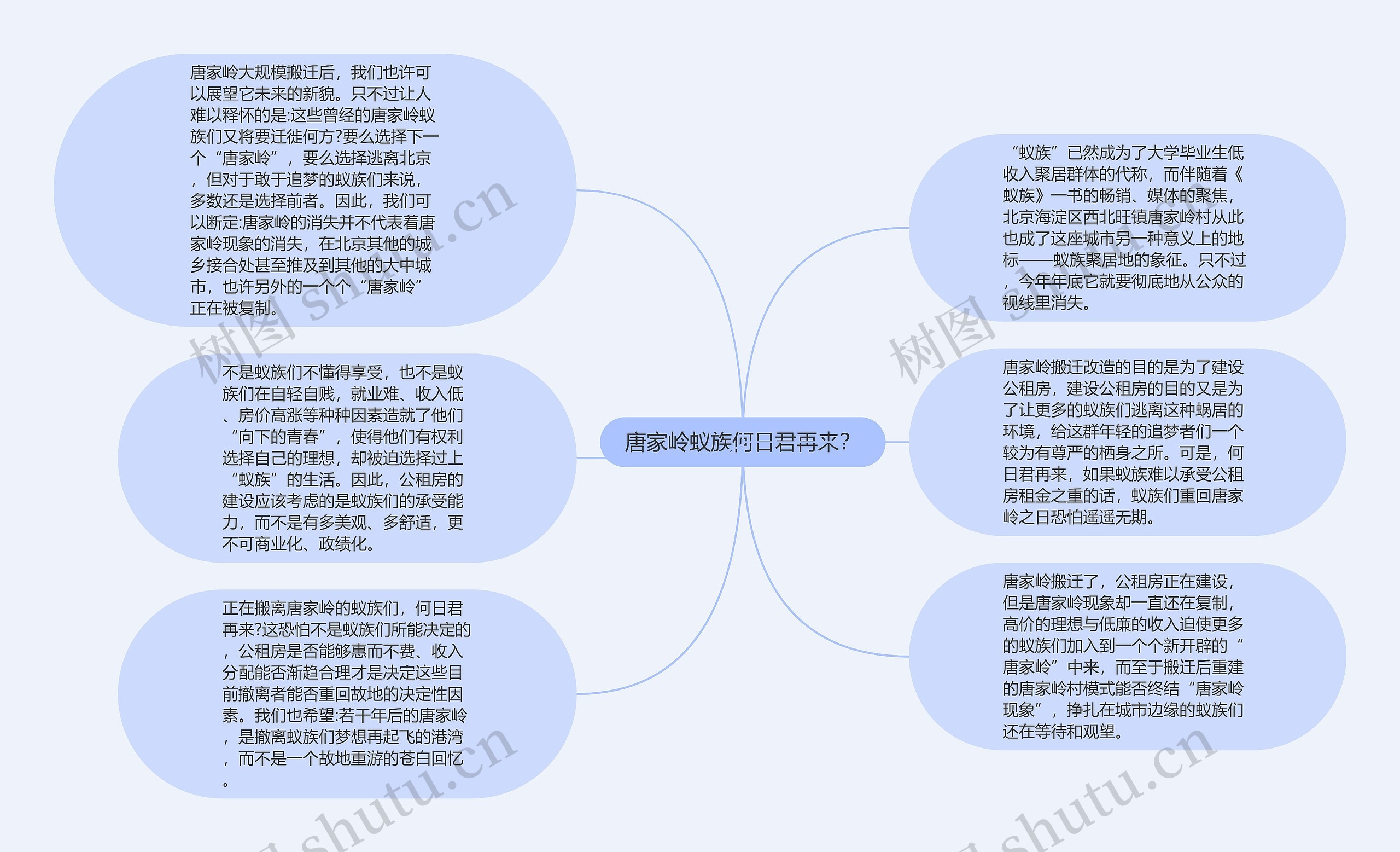 唐家岭蚁族何日君再来？思维导图