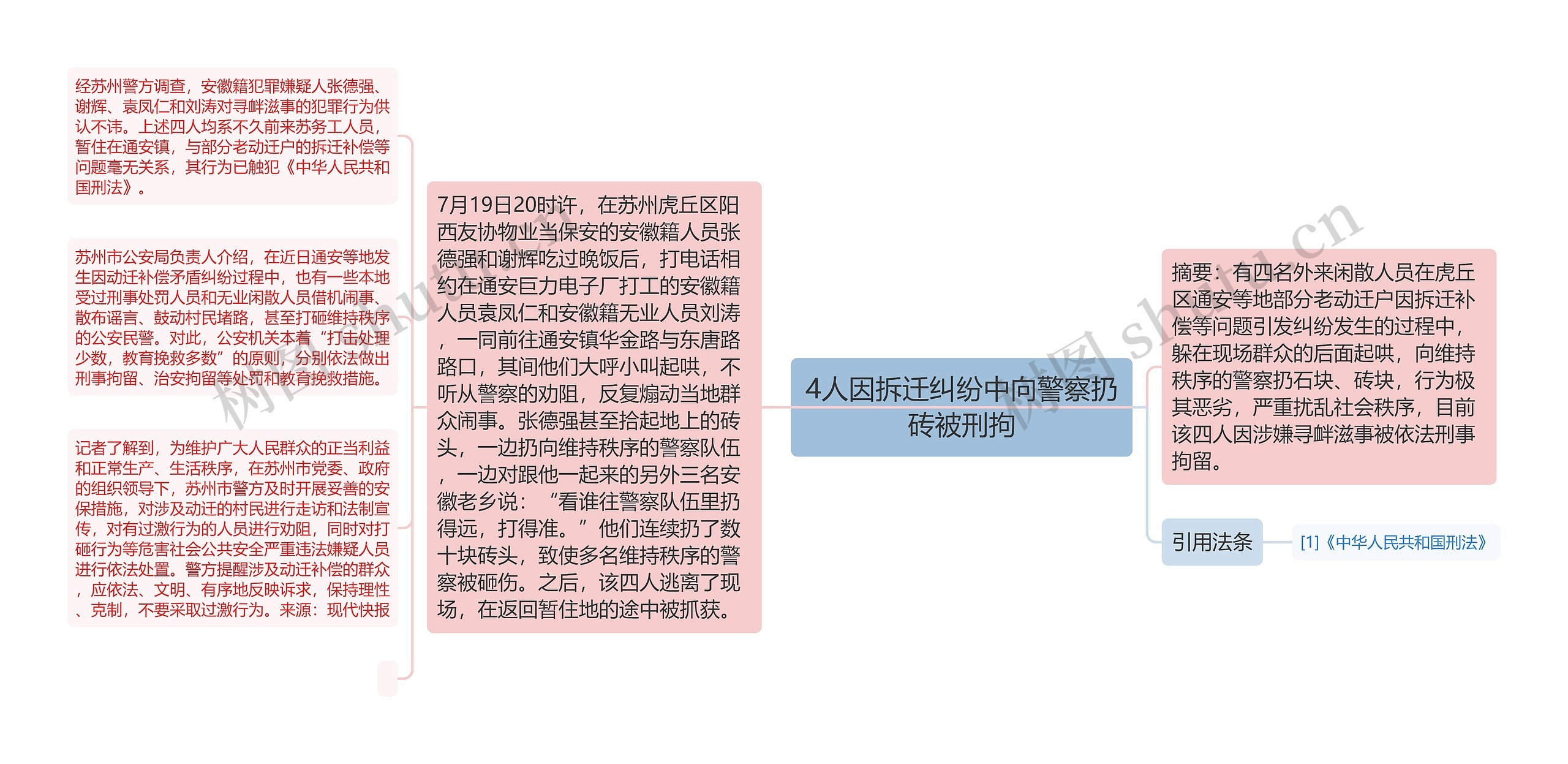 4人因拆迁纠纷中向警察扔砖被刑拘