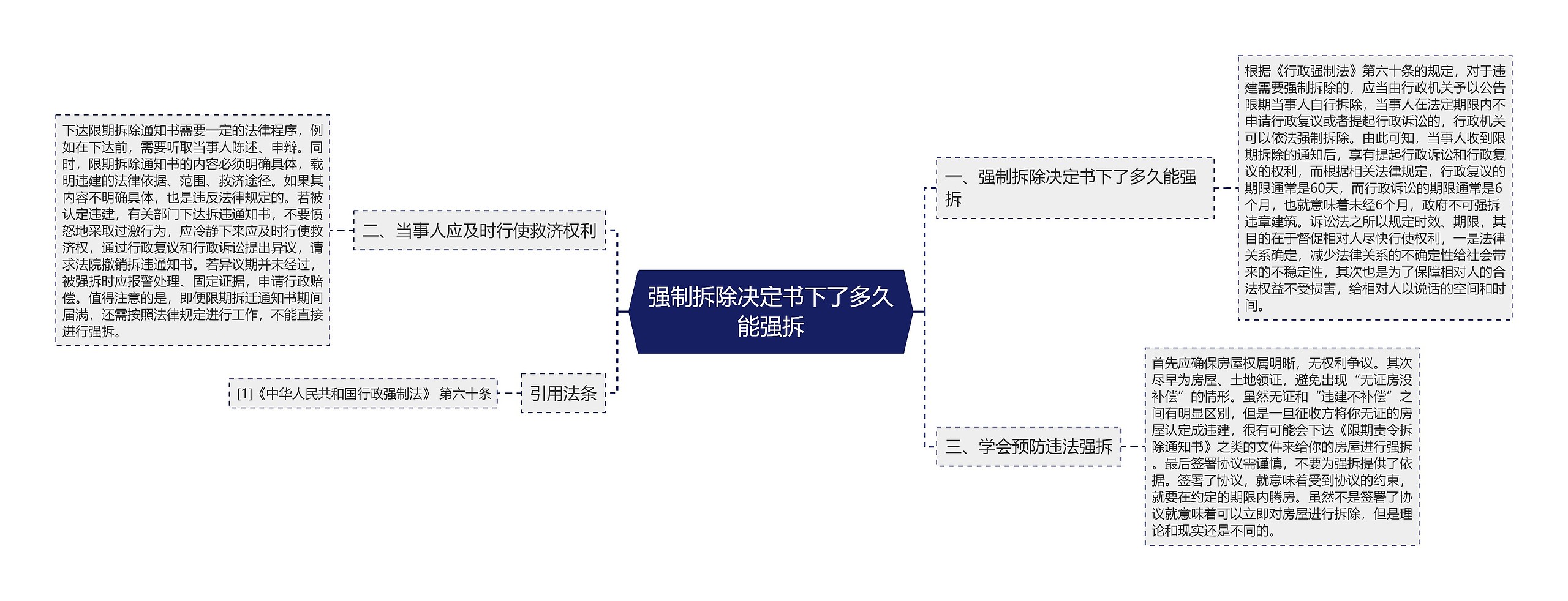 强制拆除决定书下了多久能强拆