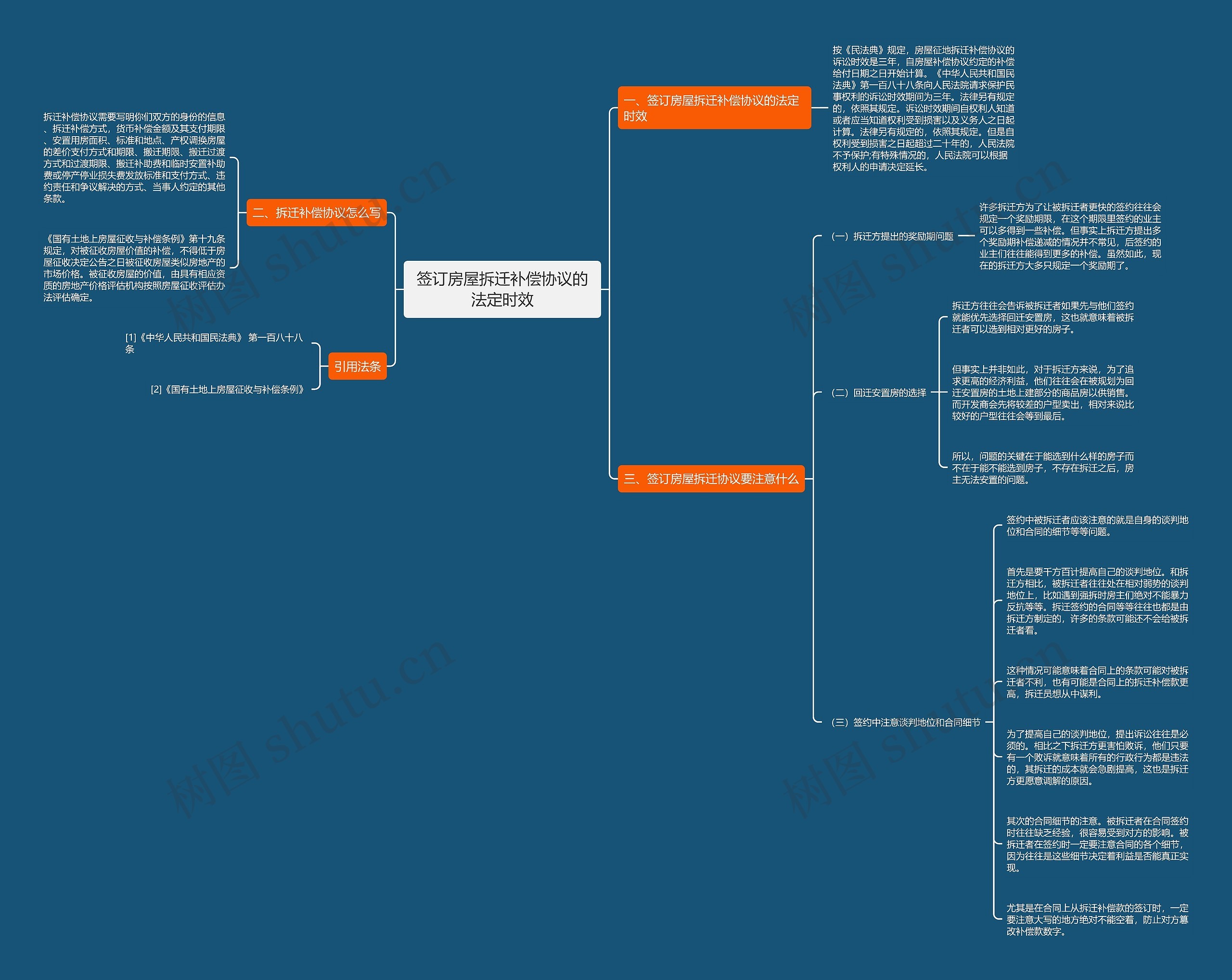 签订房屋拆迁补偿协议的法定时效 签订房屋拆迁补偿协议的法定时效