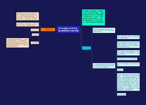 2018年国家公务员考试：集合推理的四个基本命题