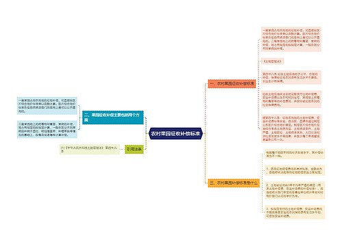 农村果园征收补偿标准