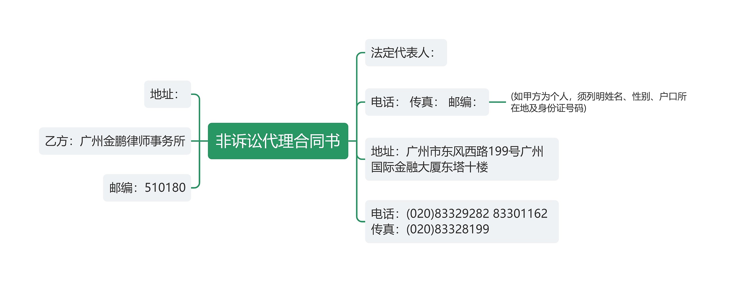 非诉讼代理合同书