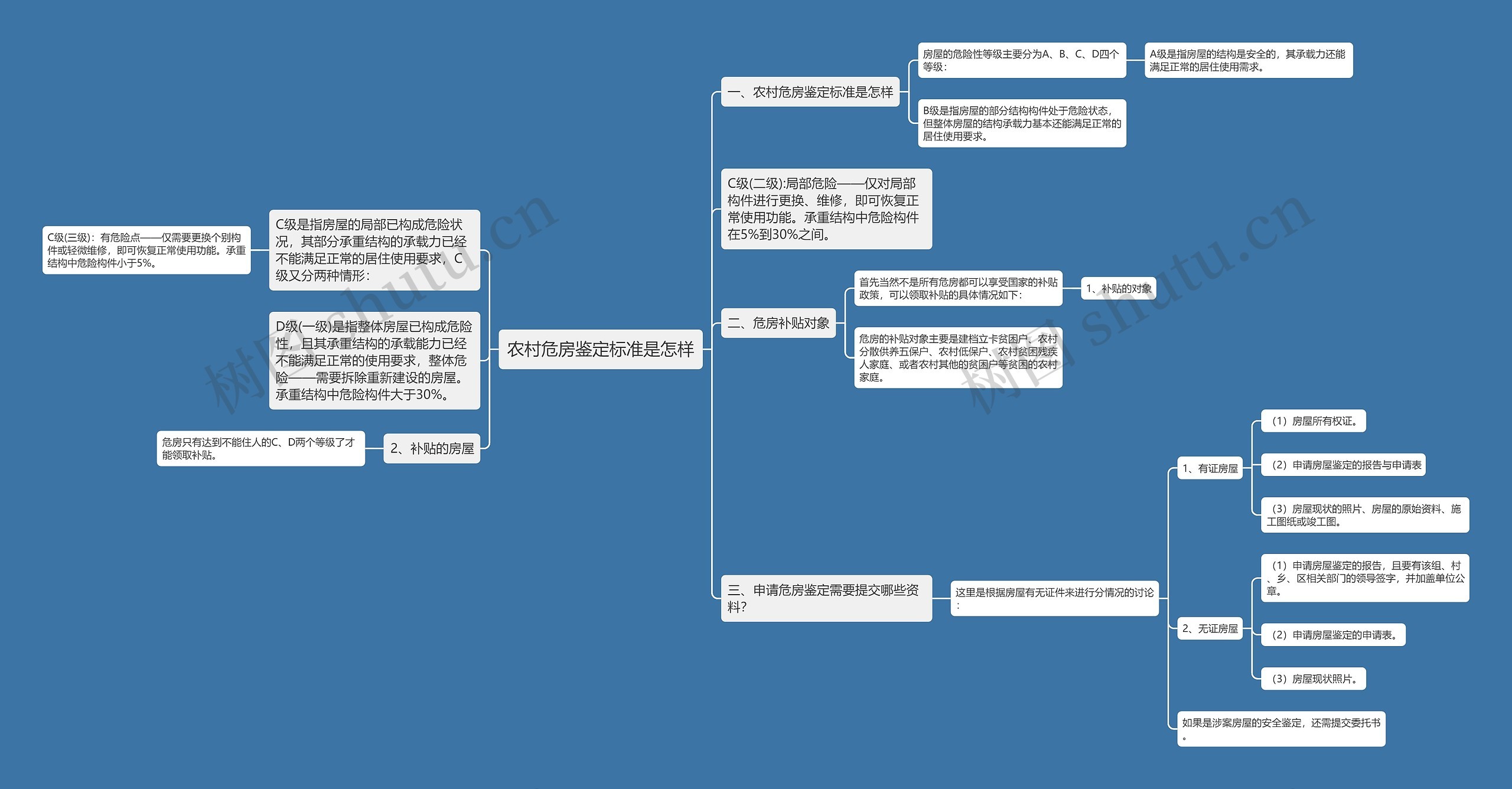 农村危房鉴定标准是怎样思维导图