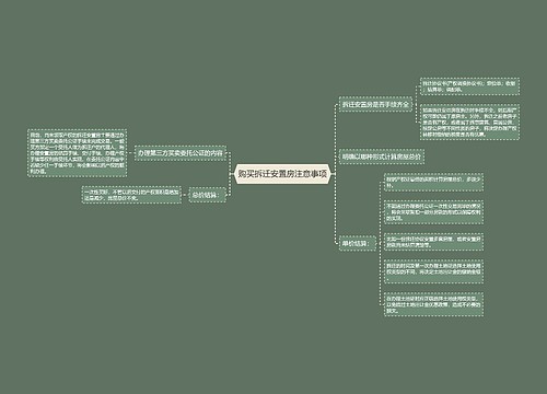 购买拆迁安置房注意事项