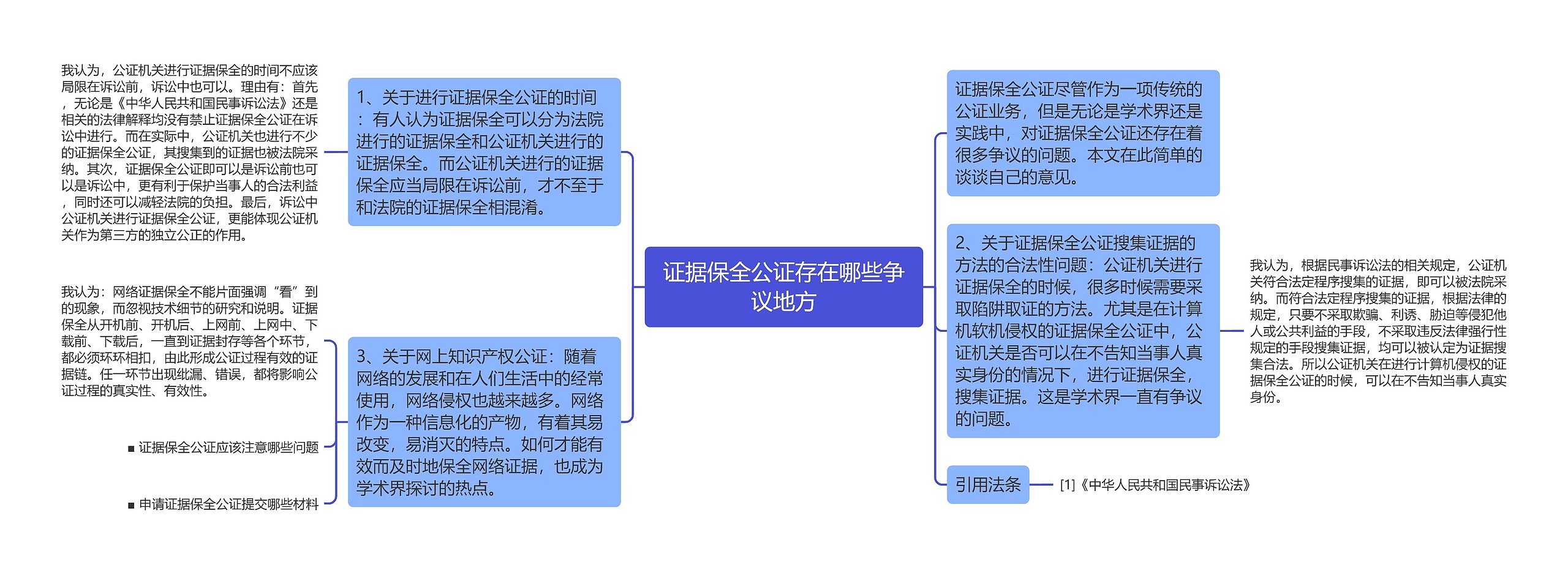 证据保全公证存在哪些争议地方思维导图