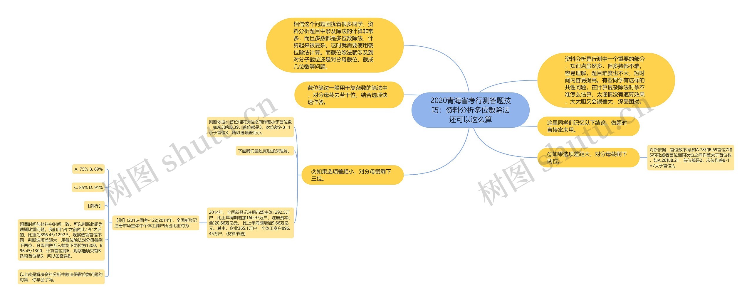 2020青海省考行测答题技巧：资料分析多位数除法还可以这么算