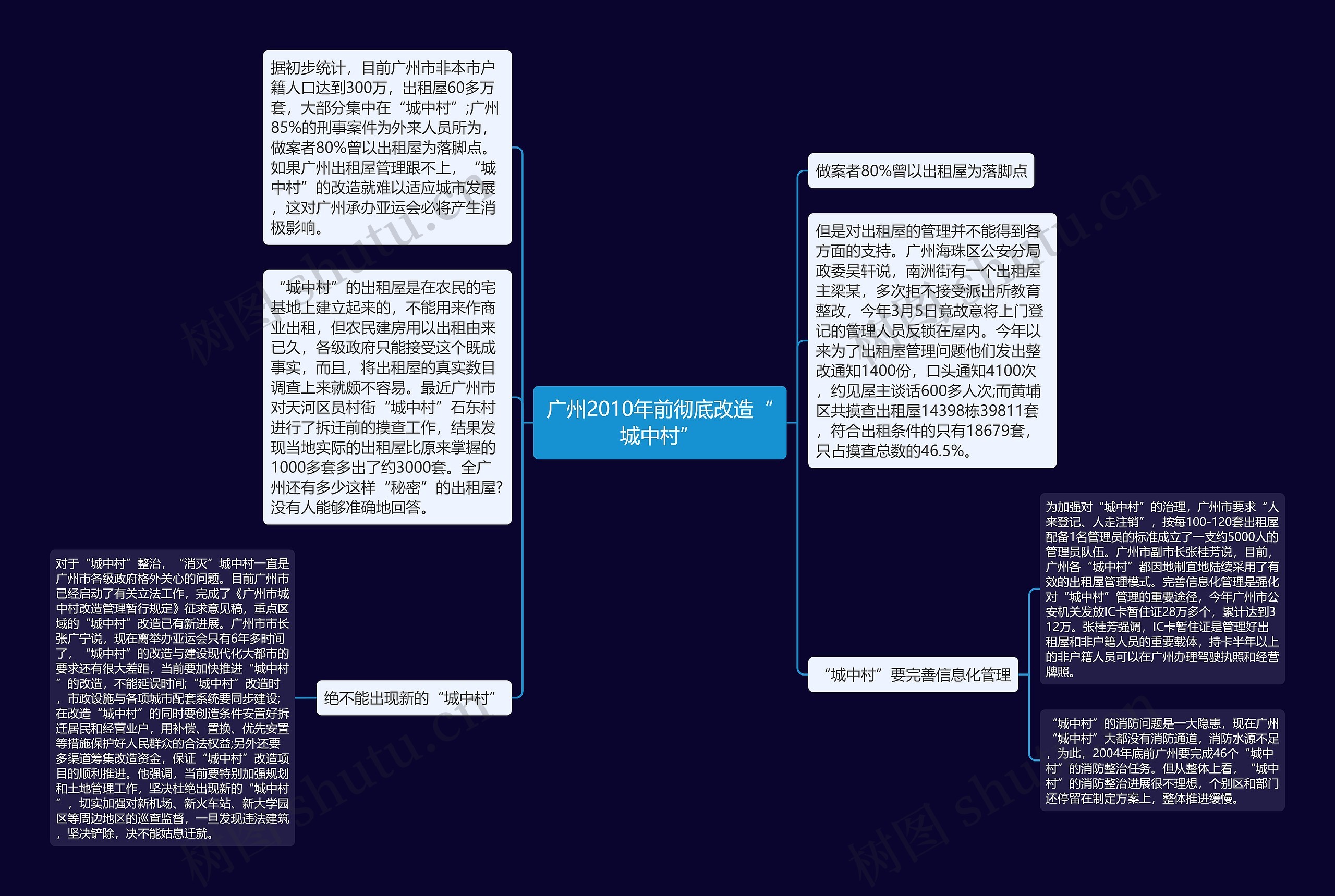 广州2010年前彻底改造“城中村” 广州2010年前彻底改造“城中村”