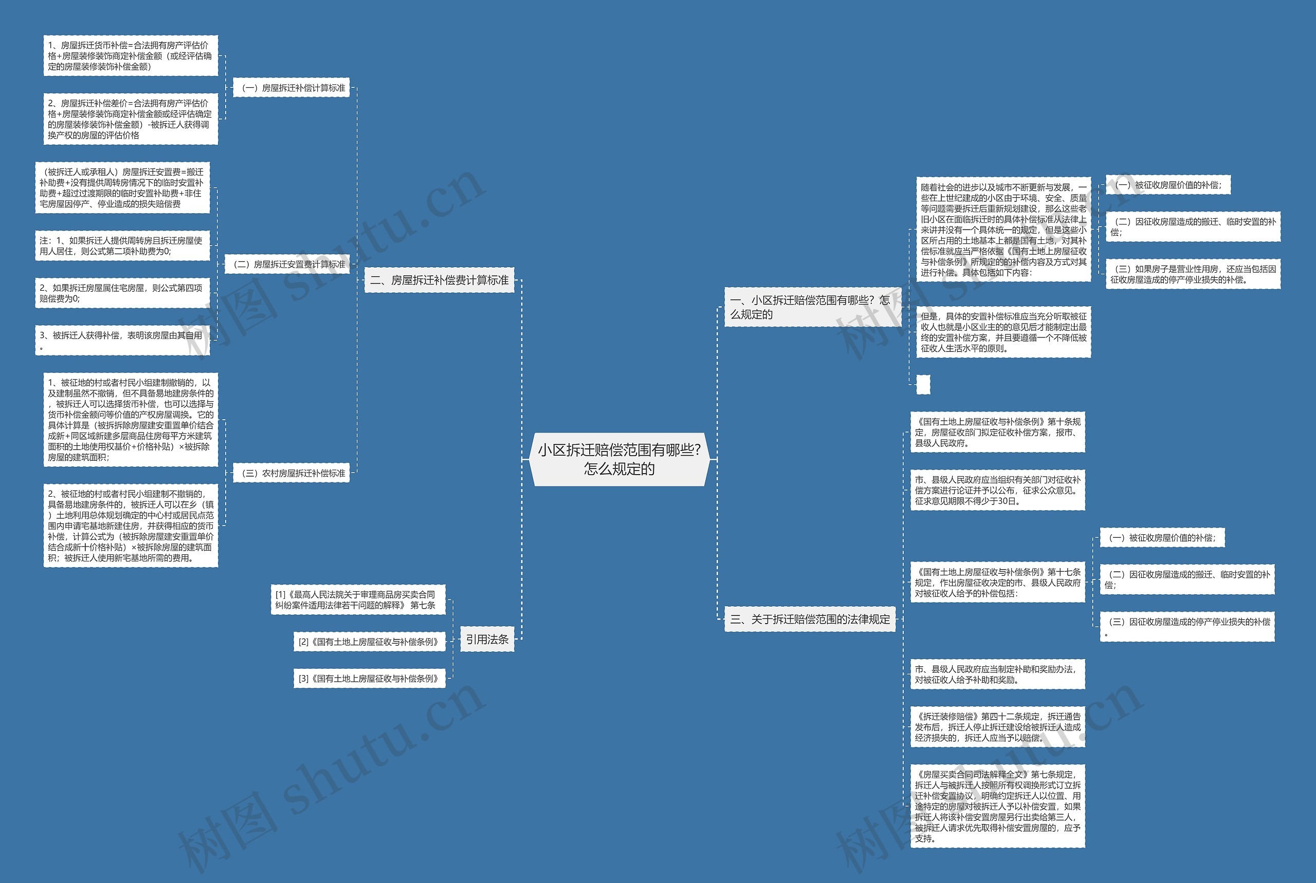 小区拆迁赔偿范围有哪些?怎么规定的 小区拆迁赔偿范围有哪些?怎么规定的