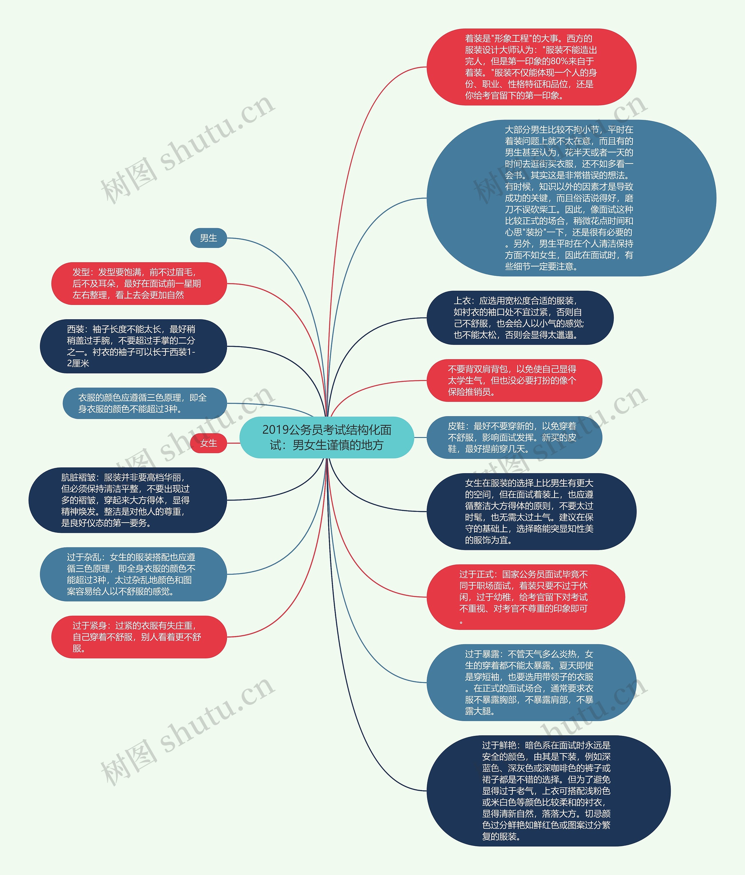 2019公务员考试结构化面试：男女生谨慎的地方思维导图