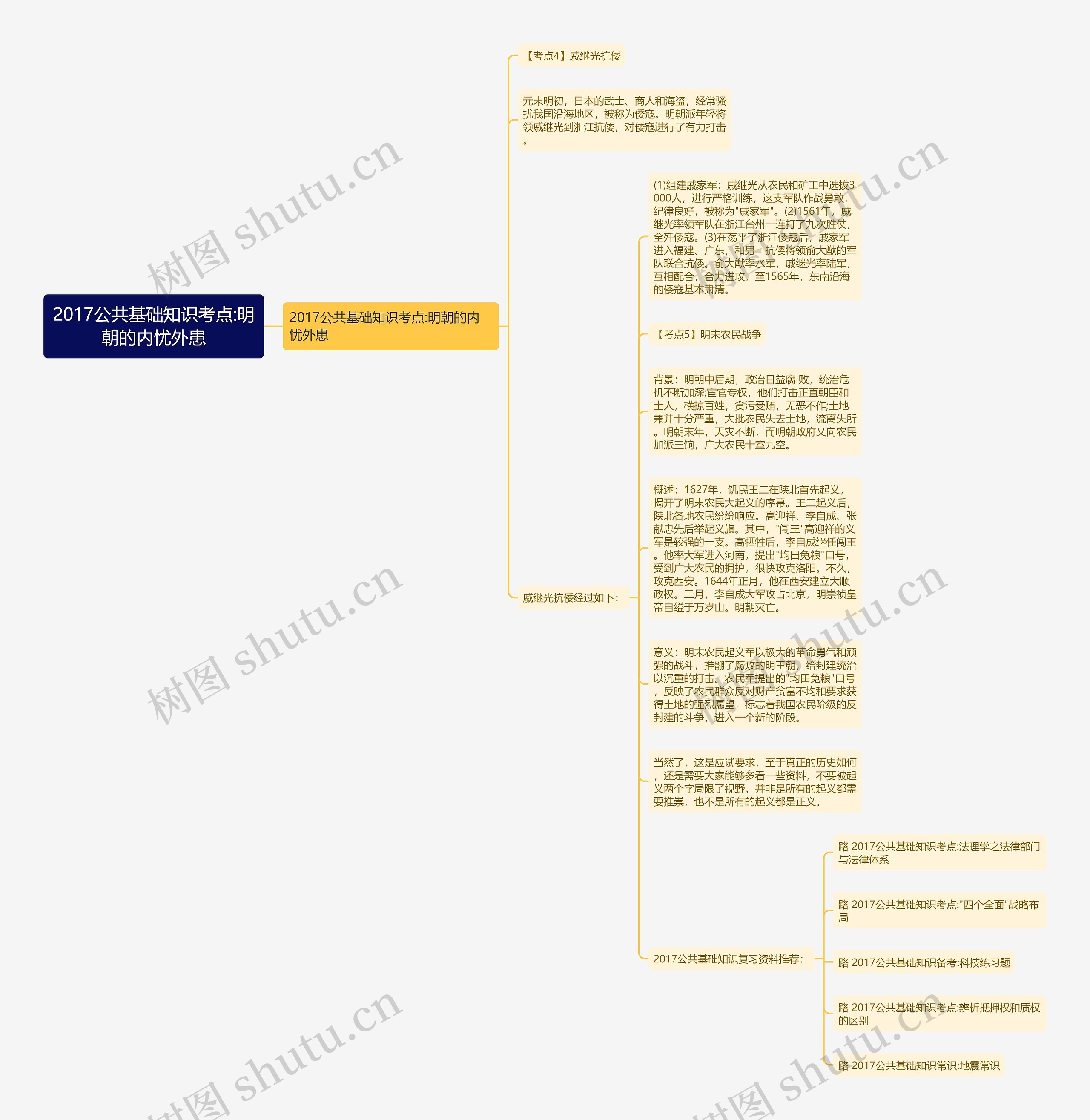 2017公共基础知识考点:明朝的内忧外患思维导图