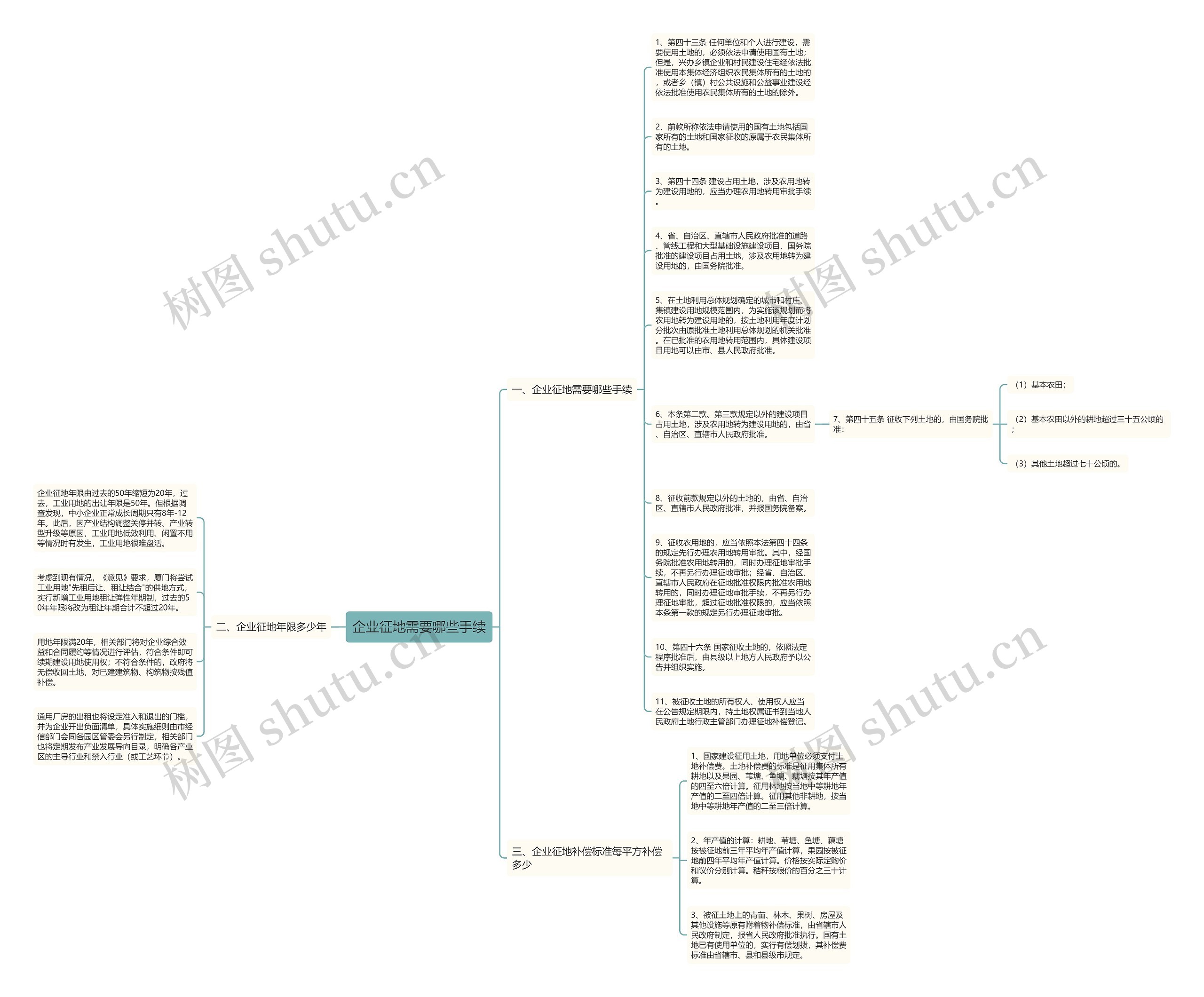 企业征地需要哪些手续思维导图