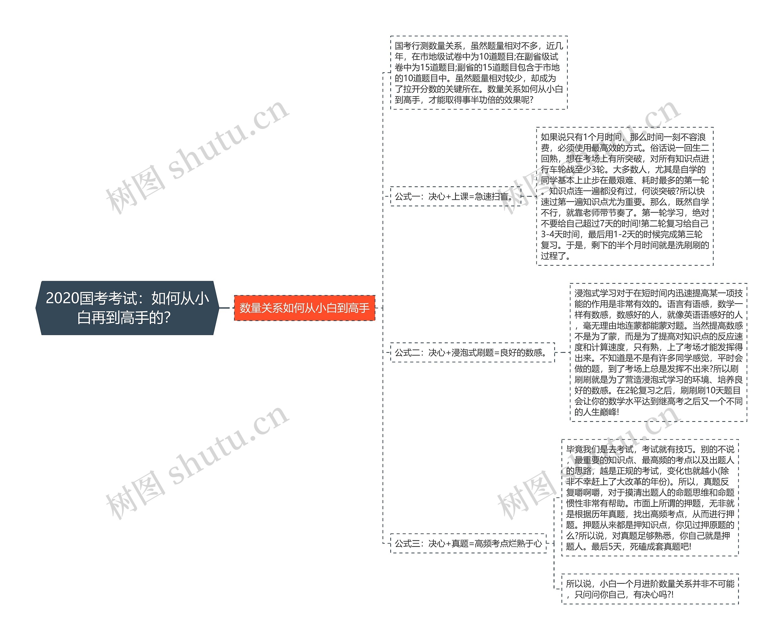 2020国考考试：如何从小白再到高手的？