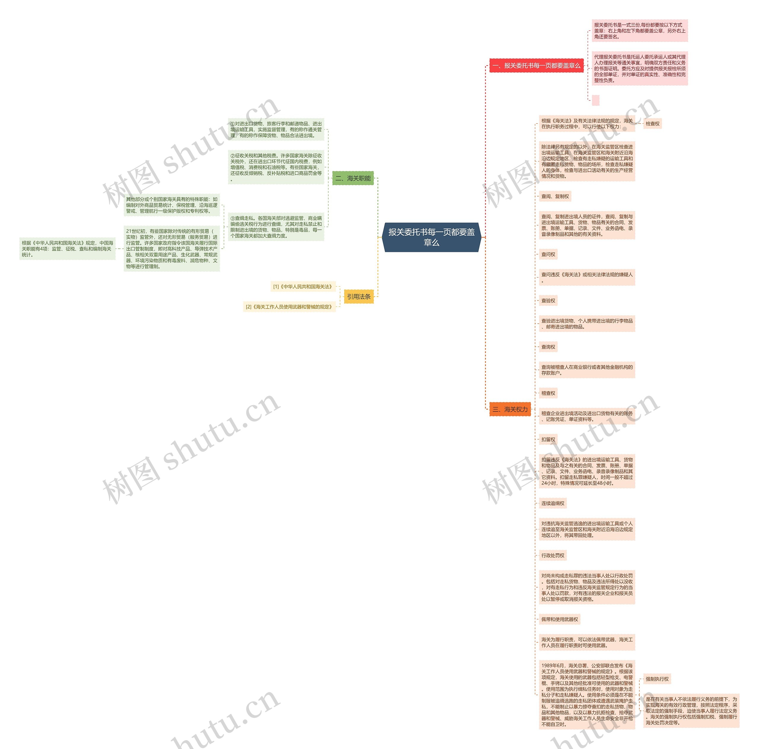 报关委托书每一页都要盖章么思维导图
