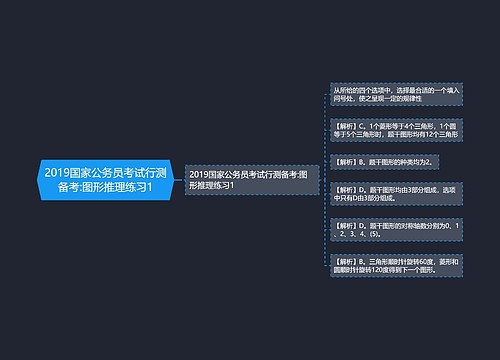 2019国家公务员考试行测备考:图形推理练习1