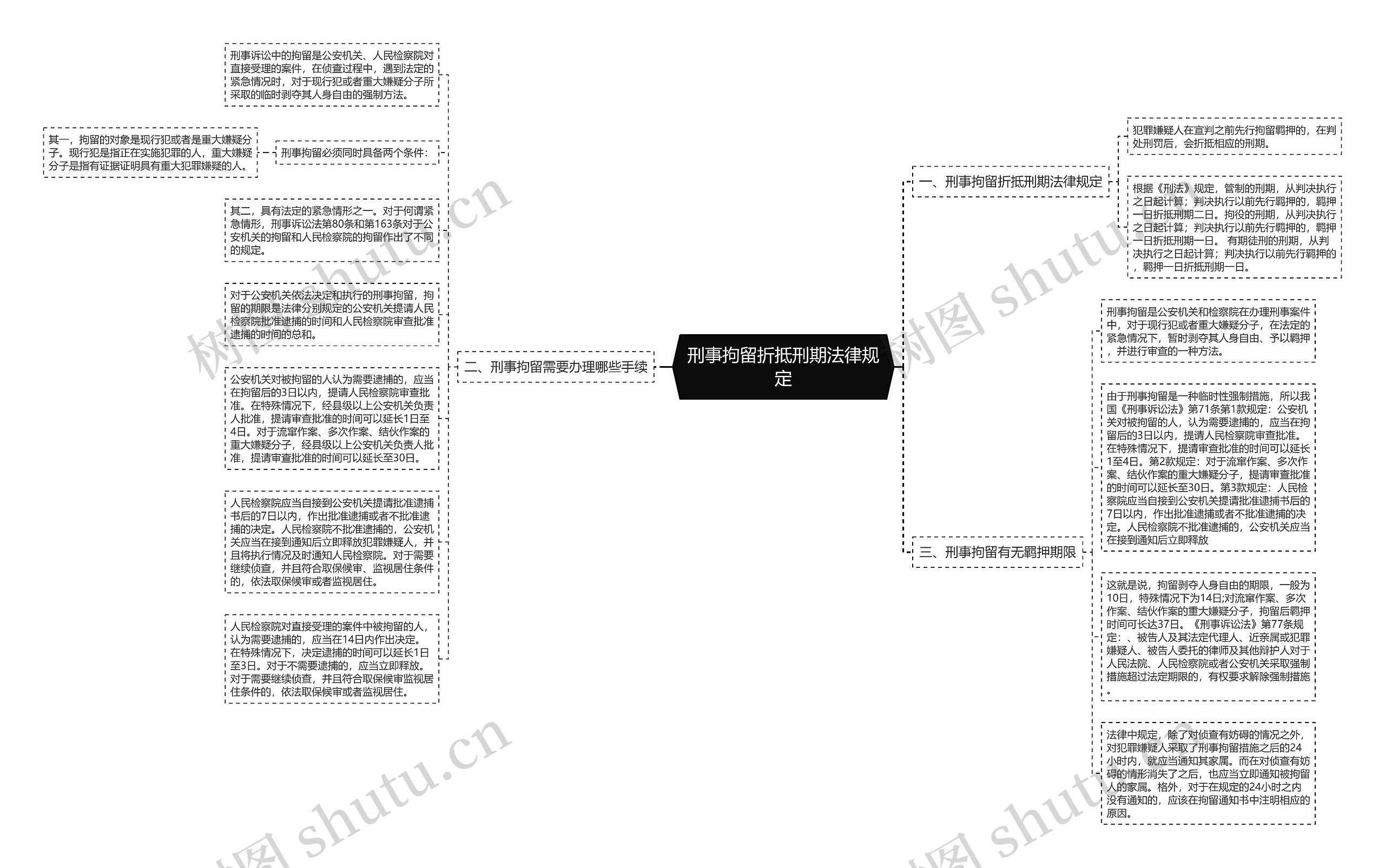 刑事拘留折抵刑期法律规定思维导图