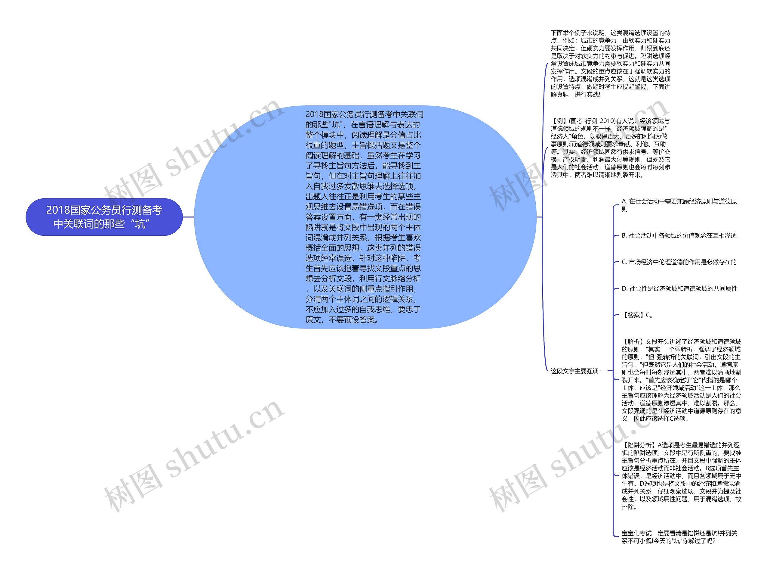 2018国家公务员行测备考中关联词的那些“坑”思维导图
