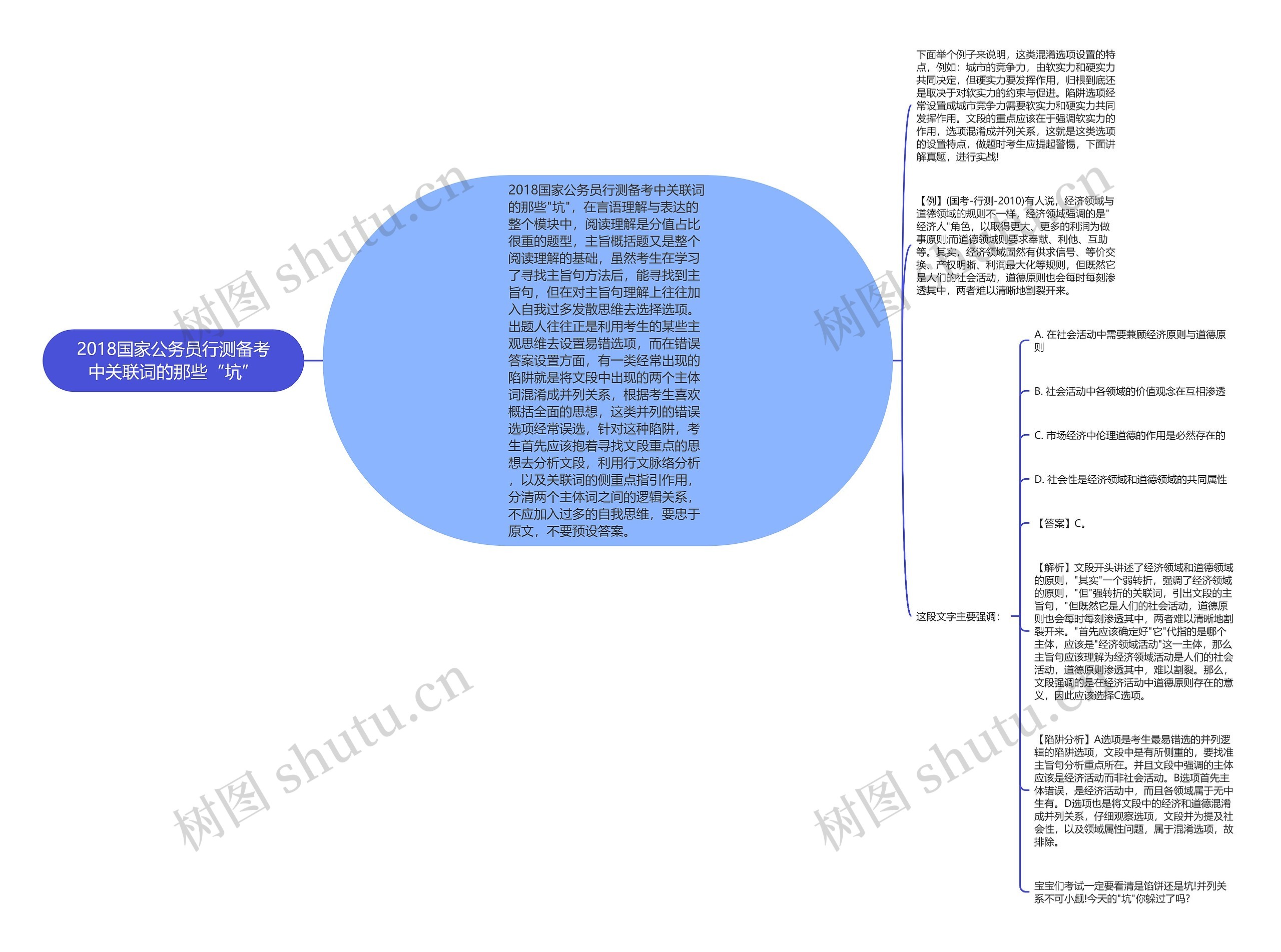 2018国家公务员行测备考中关联词的那些“坑” 2018国家公务员行测备考中关联词的那些“坑”