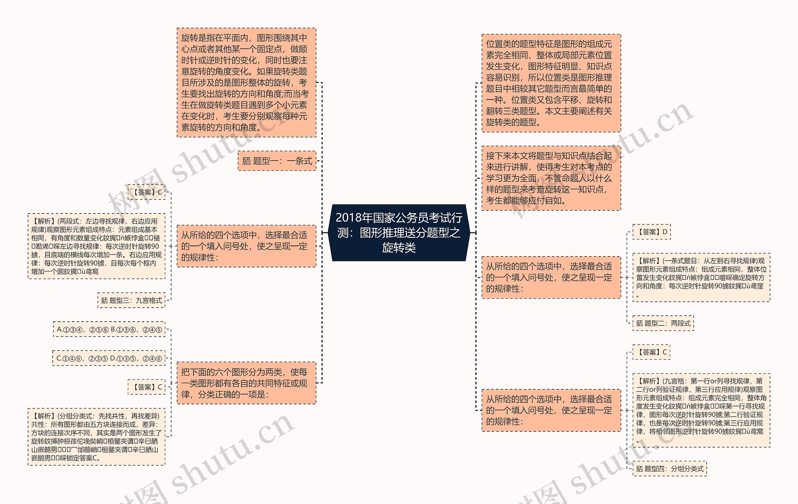 2018年国家公务员考试行测：图形推理送分题型之旋转类