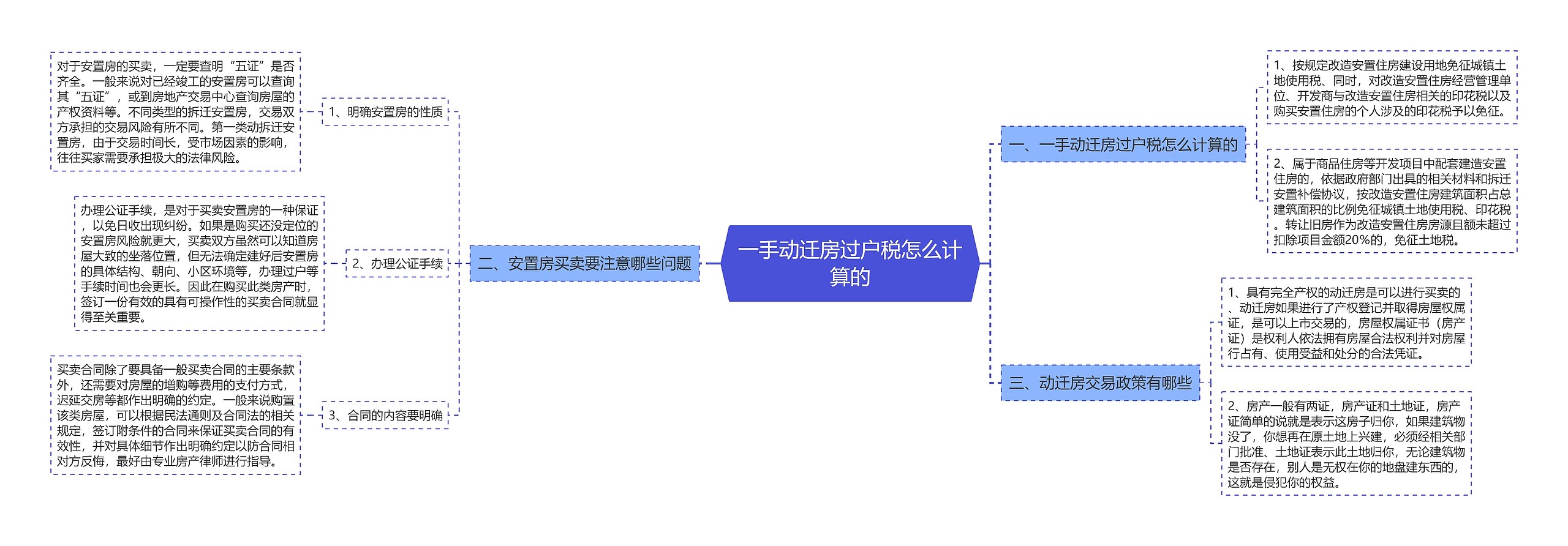 一手动迁房过户税怎么计算的思维导图