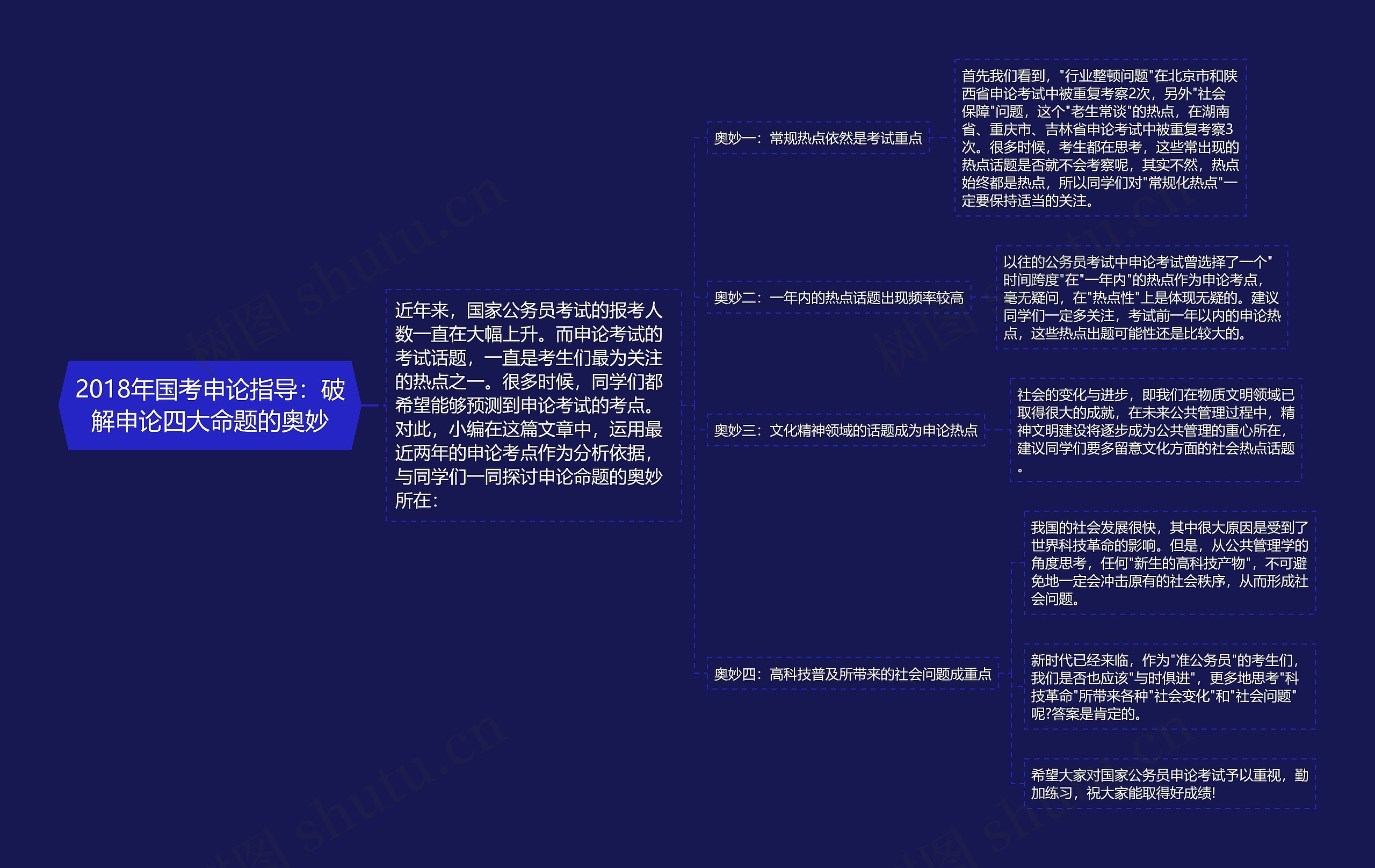 2018年国考申论指导：破解申论四大命题的奥妙