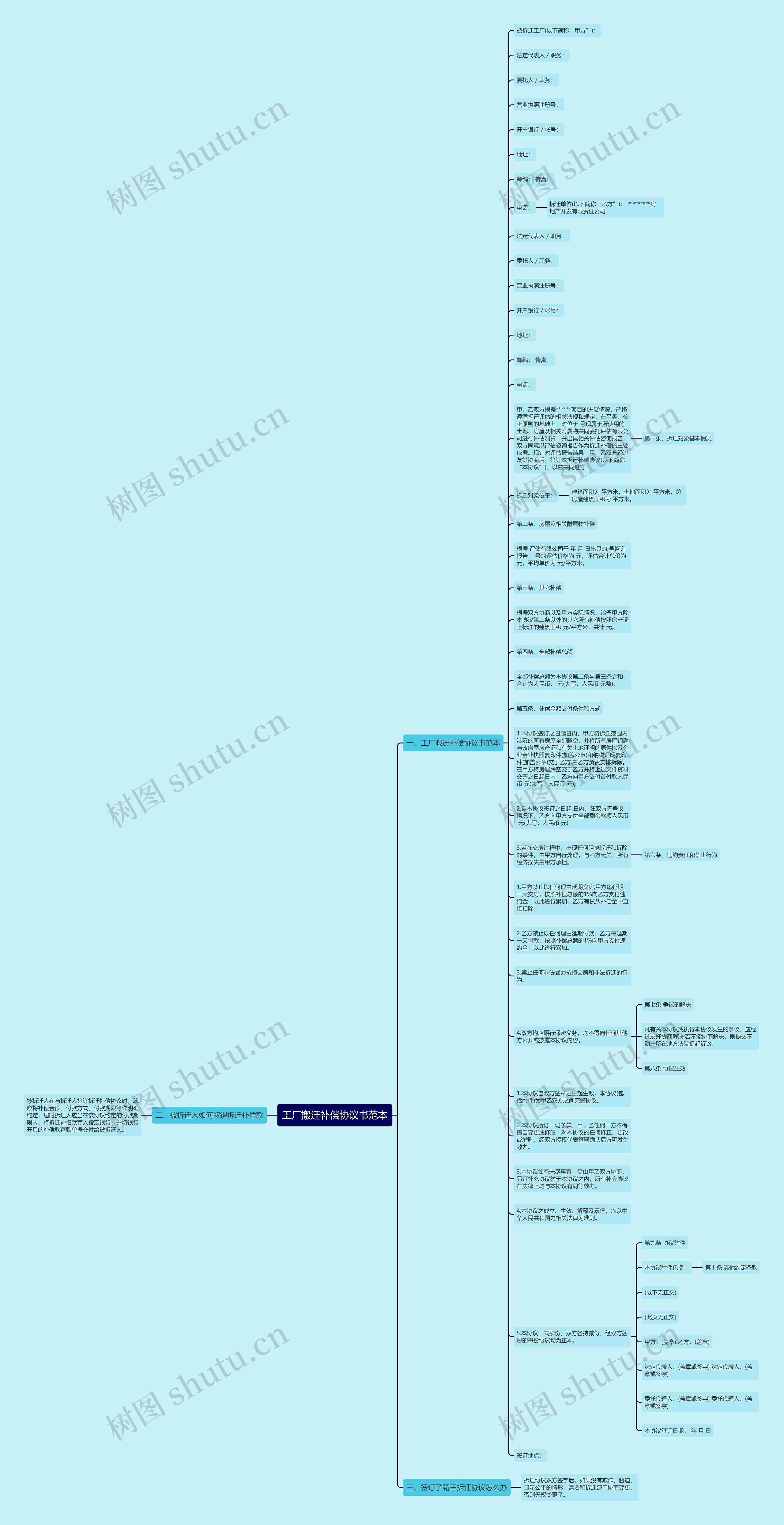 工厂搬迁补偿协议书范本思维导图
