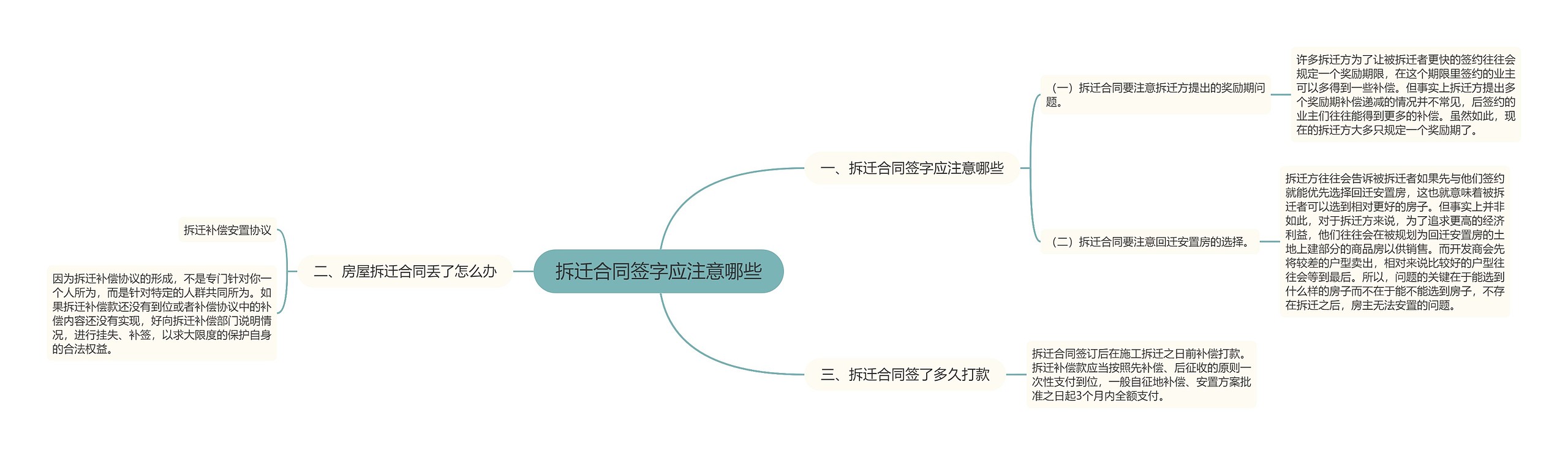 拆迁合同签字应注意哪些