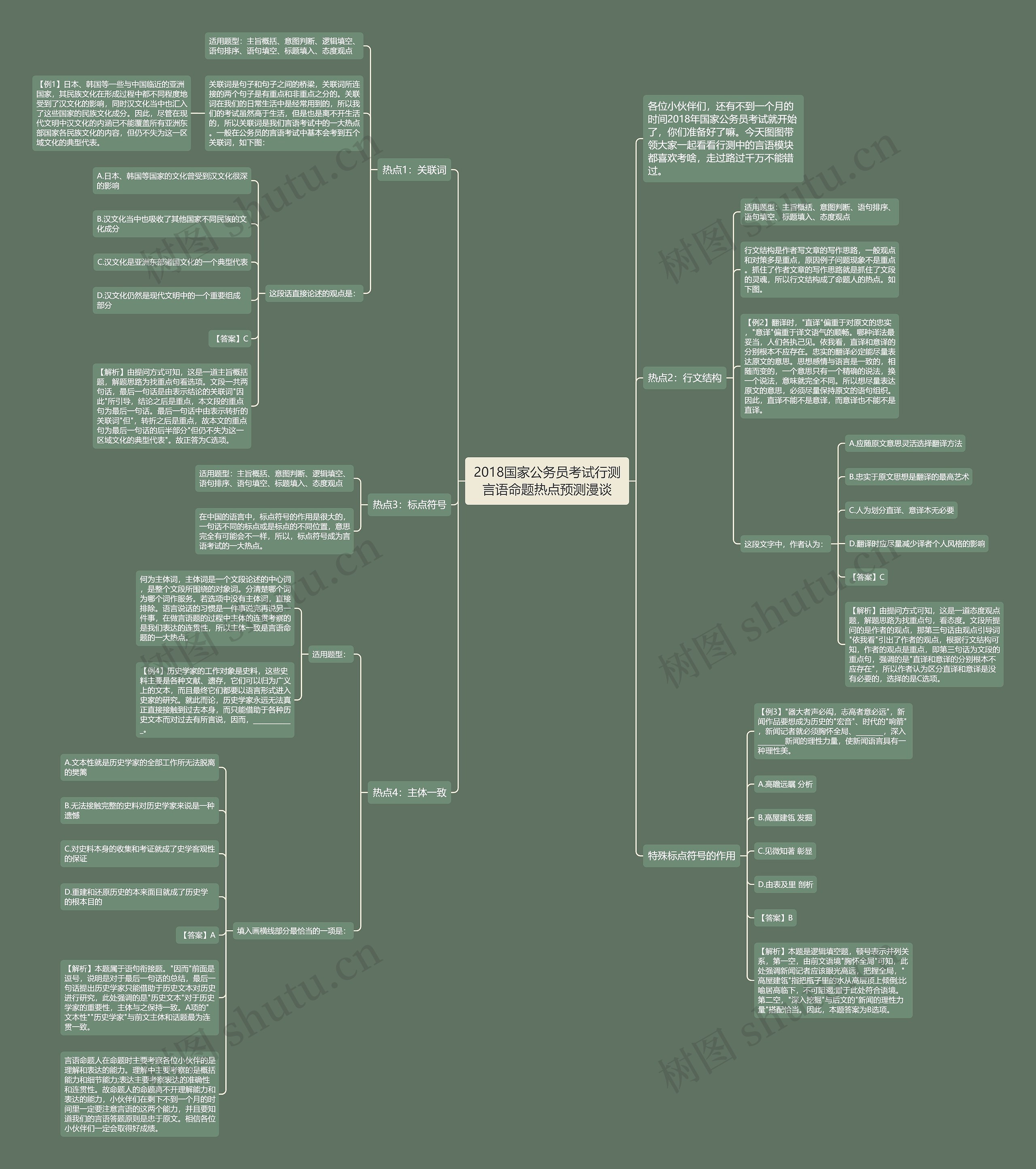 2018国家公务员考试行测言语命题热点预测漫谈思维导图