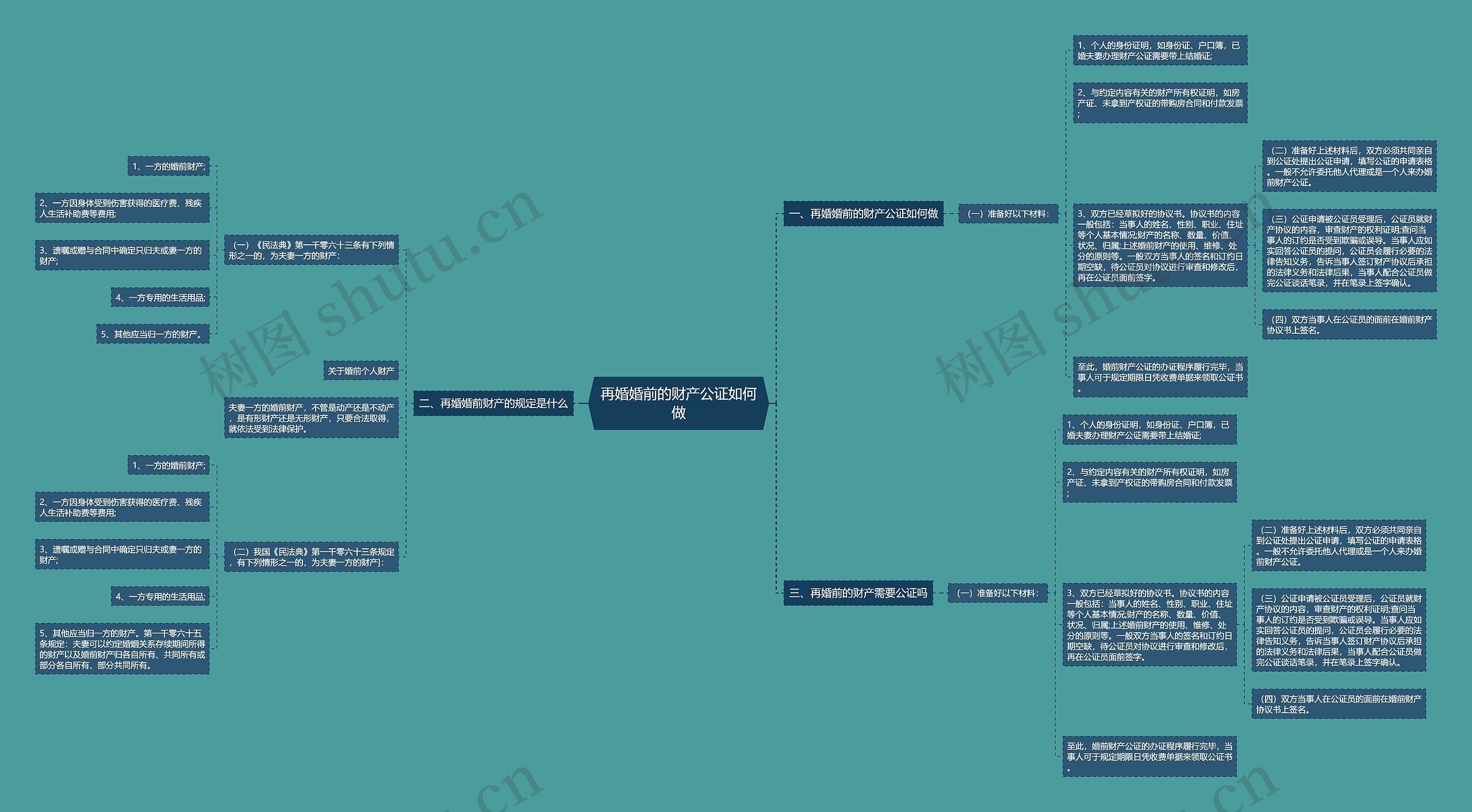 再婚婚前的财产公证如何做 再婚婚前的财产公证如何做