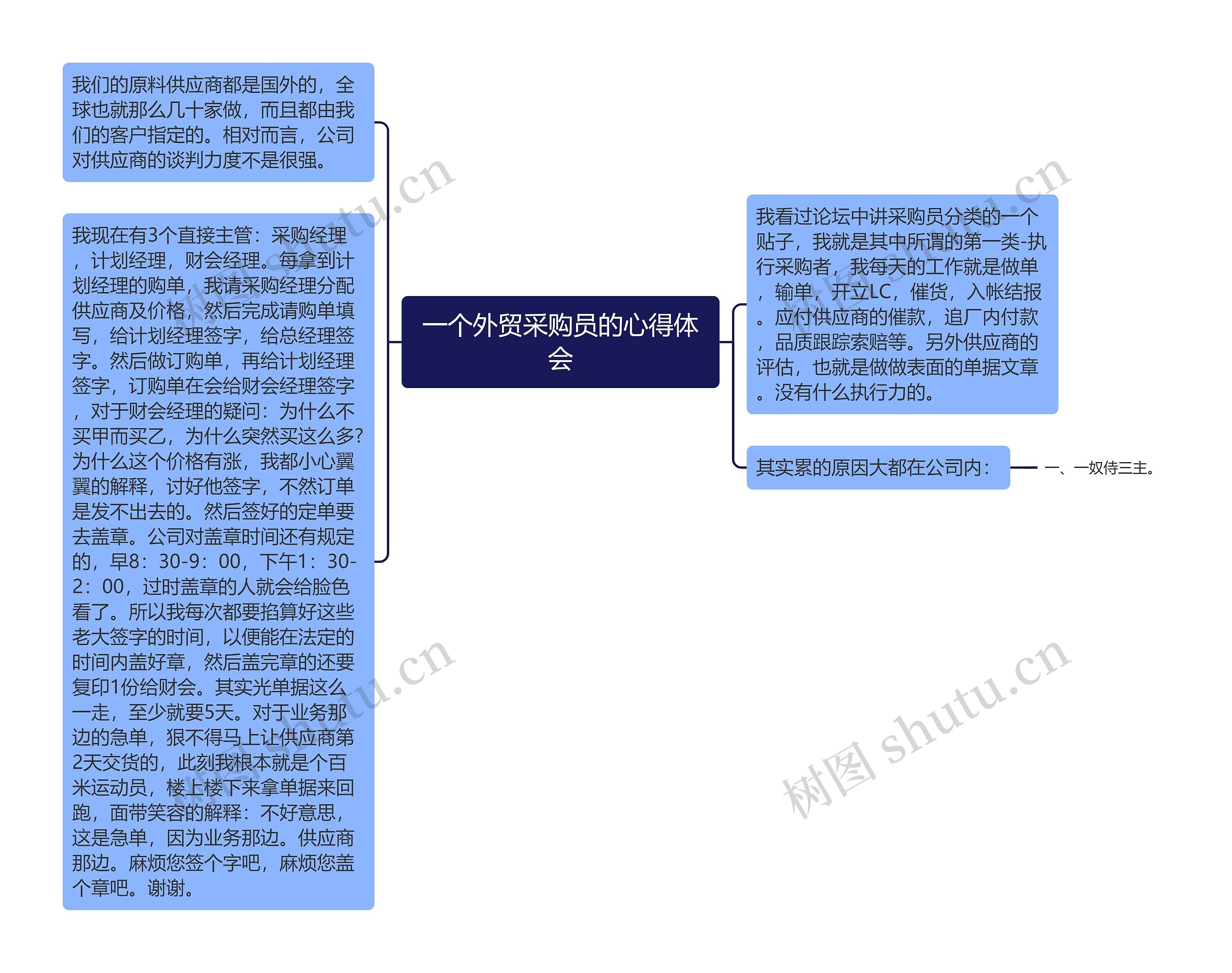 一个外贸采购员的心得体会