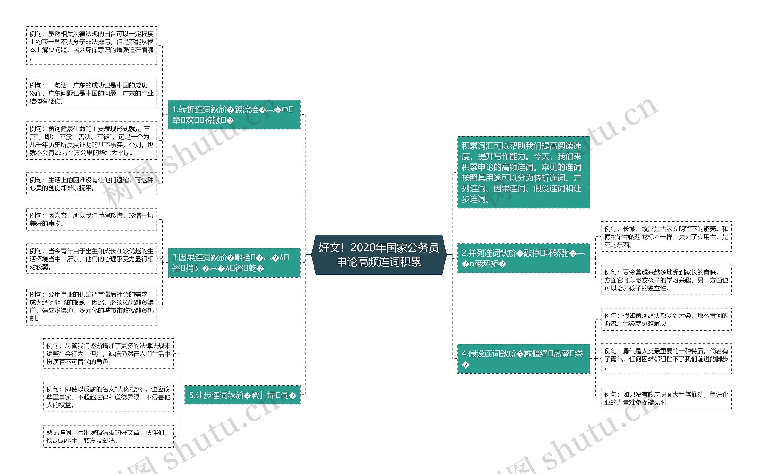 好文！2020年国家公务员申论高频连词积累