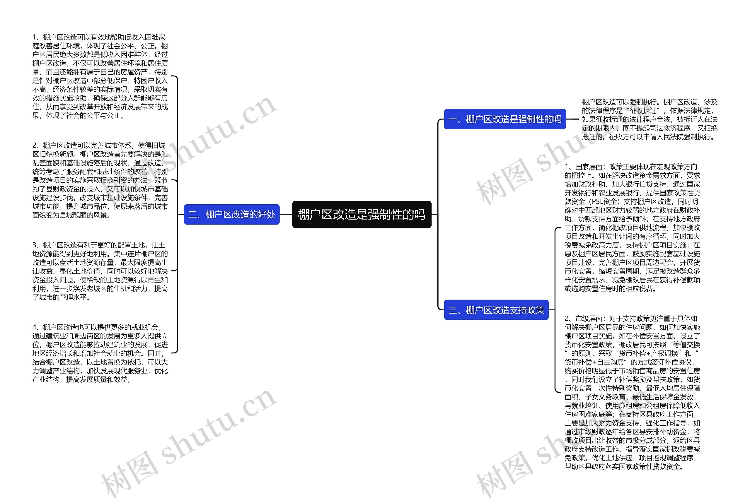 棚户区改造是强制性的吗