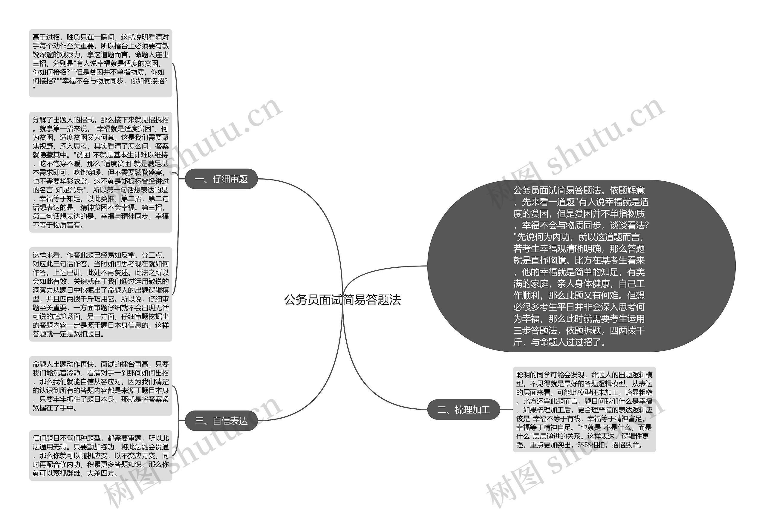 公务员面试简易答题法