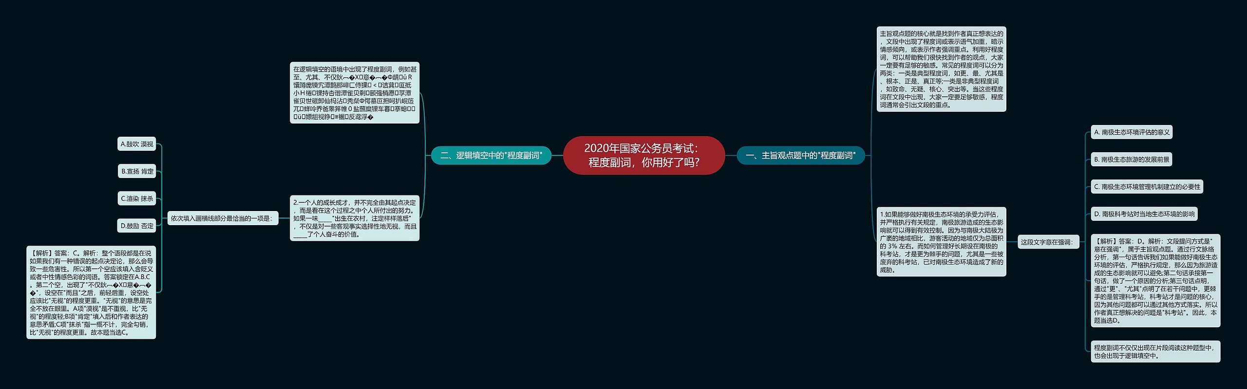 2020年国家公务员考试：程度副词，你用好了吗?思维导图