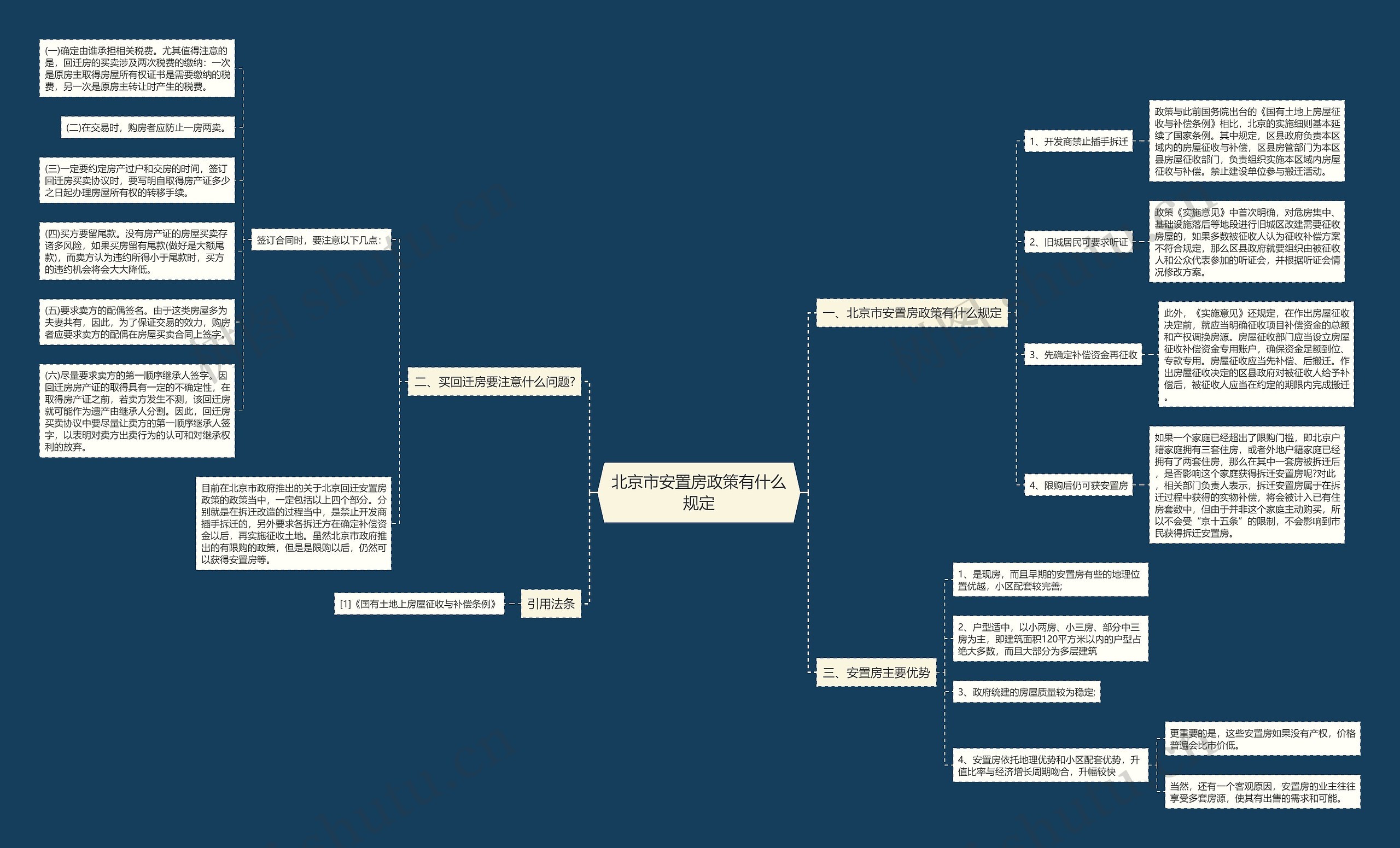 北京市安置房政策有什么规定思维导图