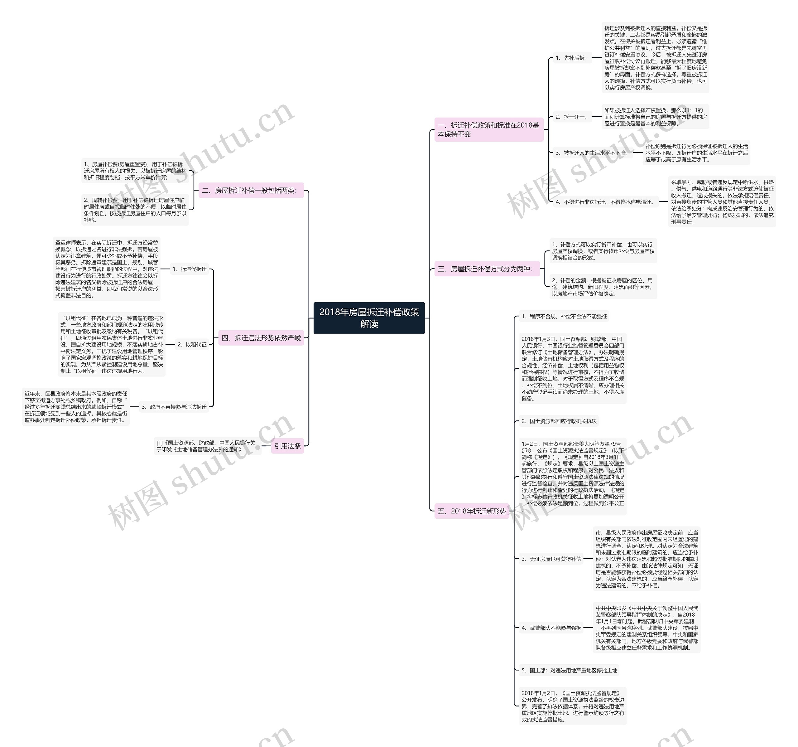 2018年房屋拆迁补偿政策解读 2018年房屋拆迁补偿政策解读