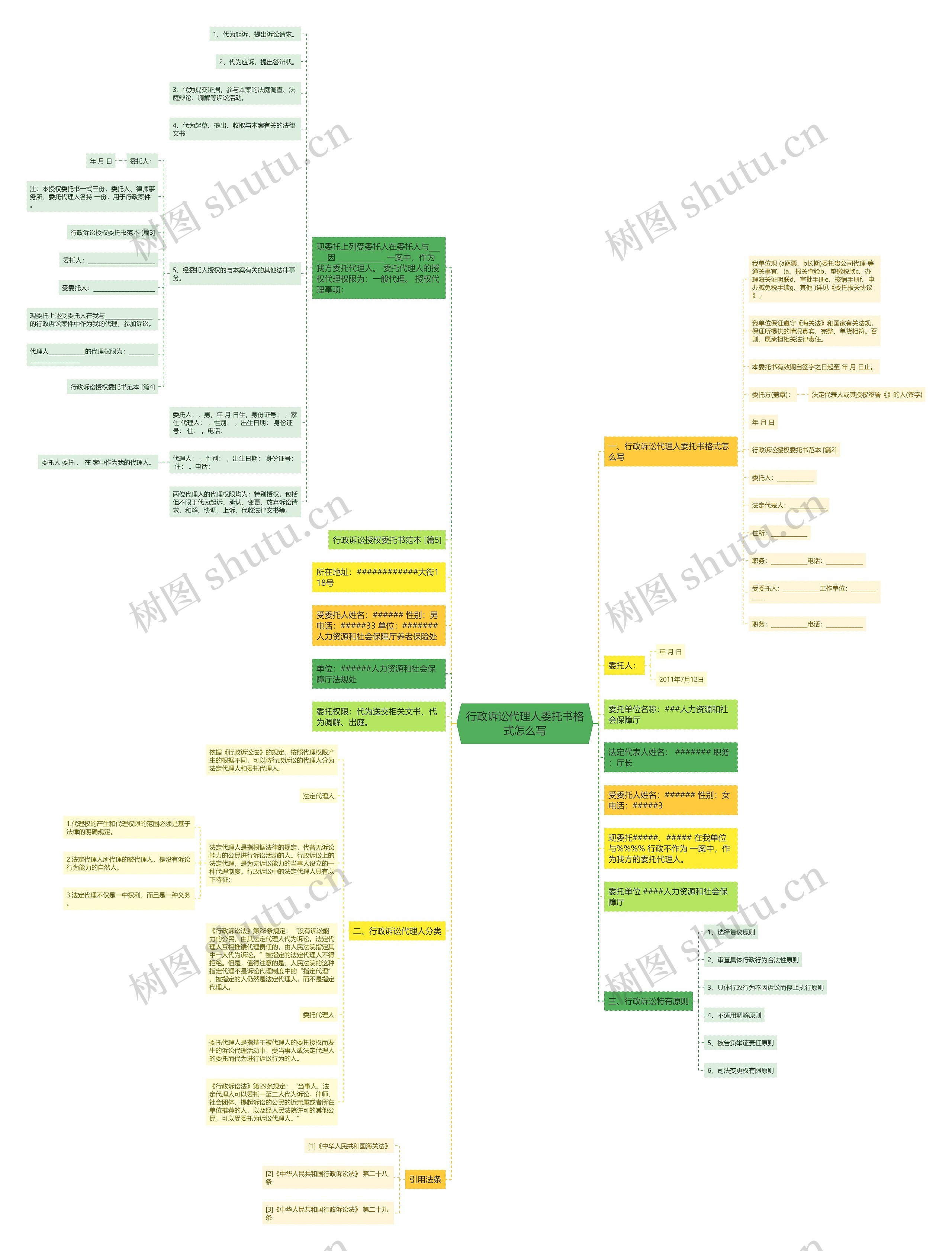 行政诉讼代理人委托书格式怎么写思维导图