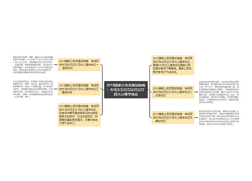 2018国家公务员面试指南：考场突发状况如何应对 四大心理学效应