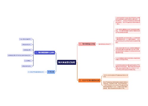 海关备案登记流程