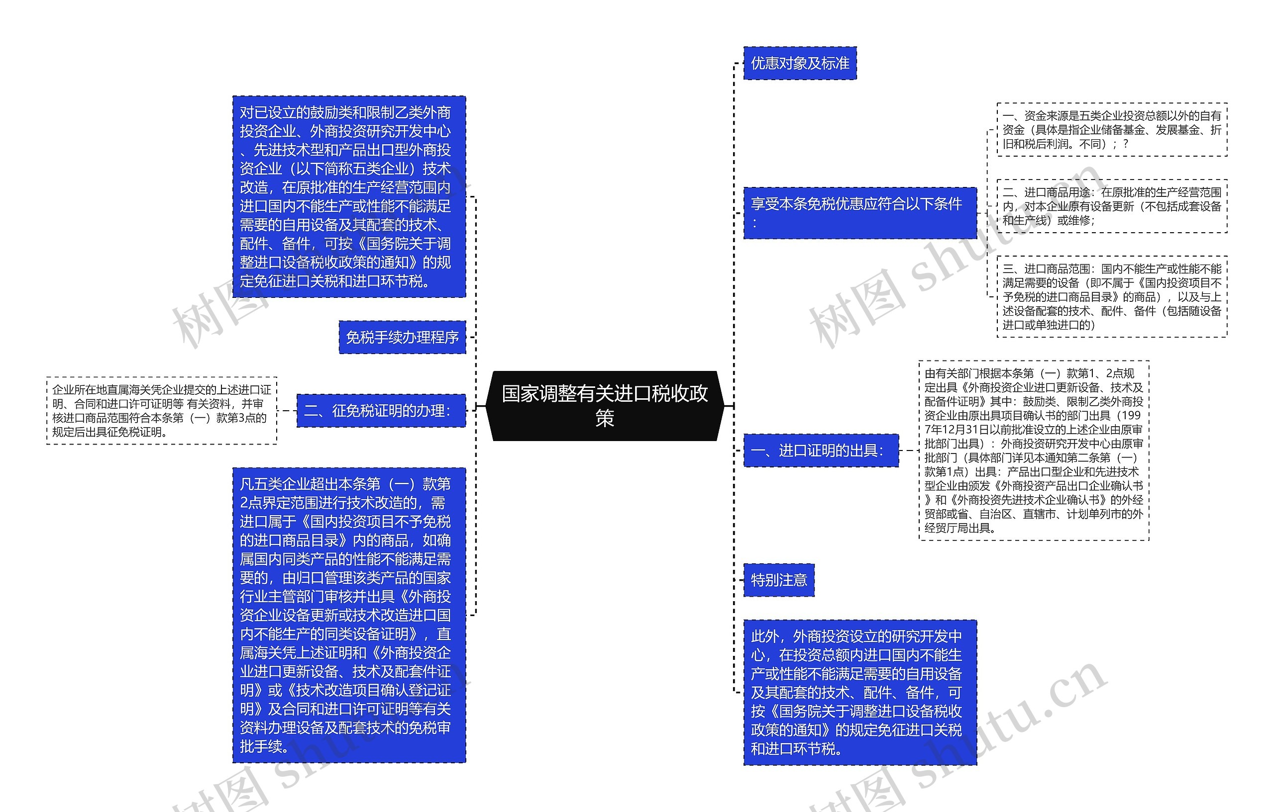 国家调整有关进口税收政策思维导图