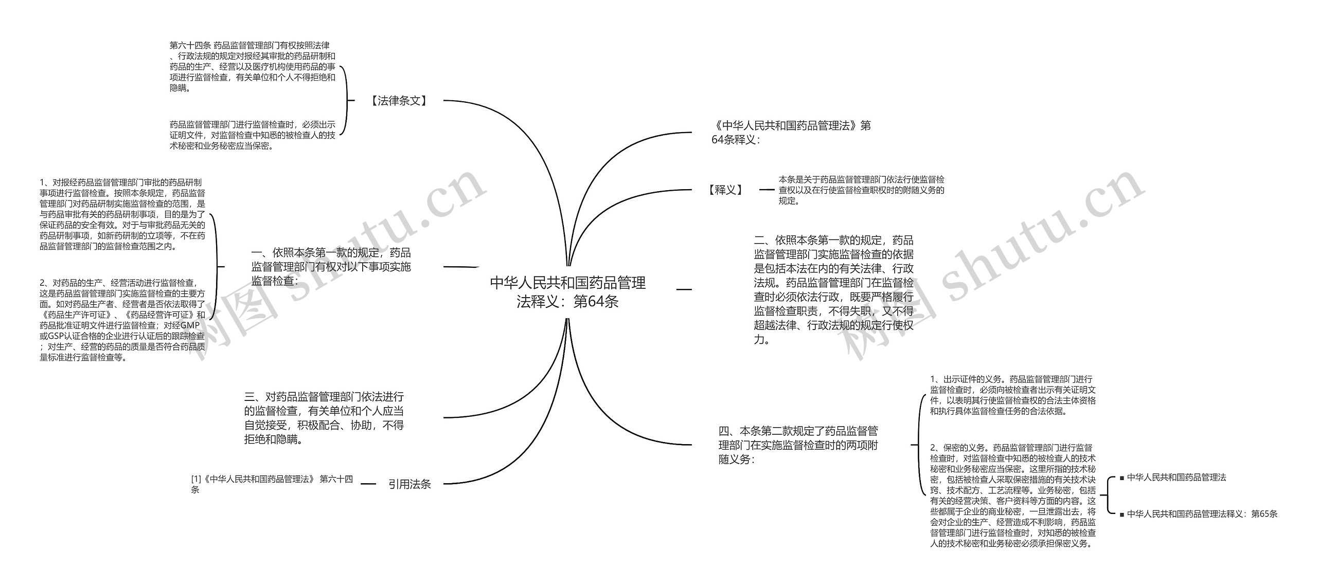 中华人民共和国药品管理法释义：第64条